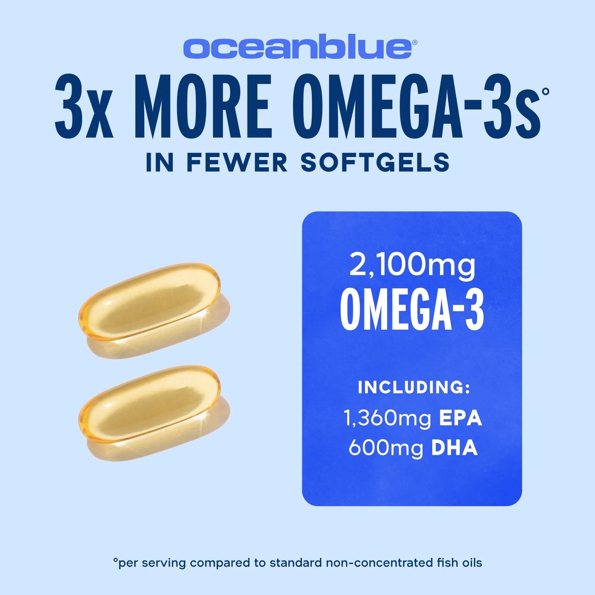 Oceanblue Professional Omega-3 2100mg Fish Oil – Triple Strength EPA, DHA & DPA | Burpless, Wild-Caught, Orange Flavor | 138 Count - Image 11