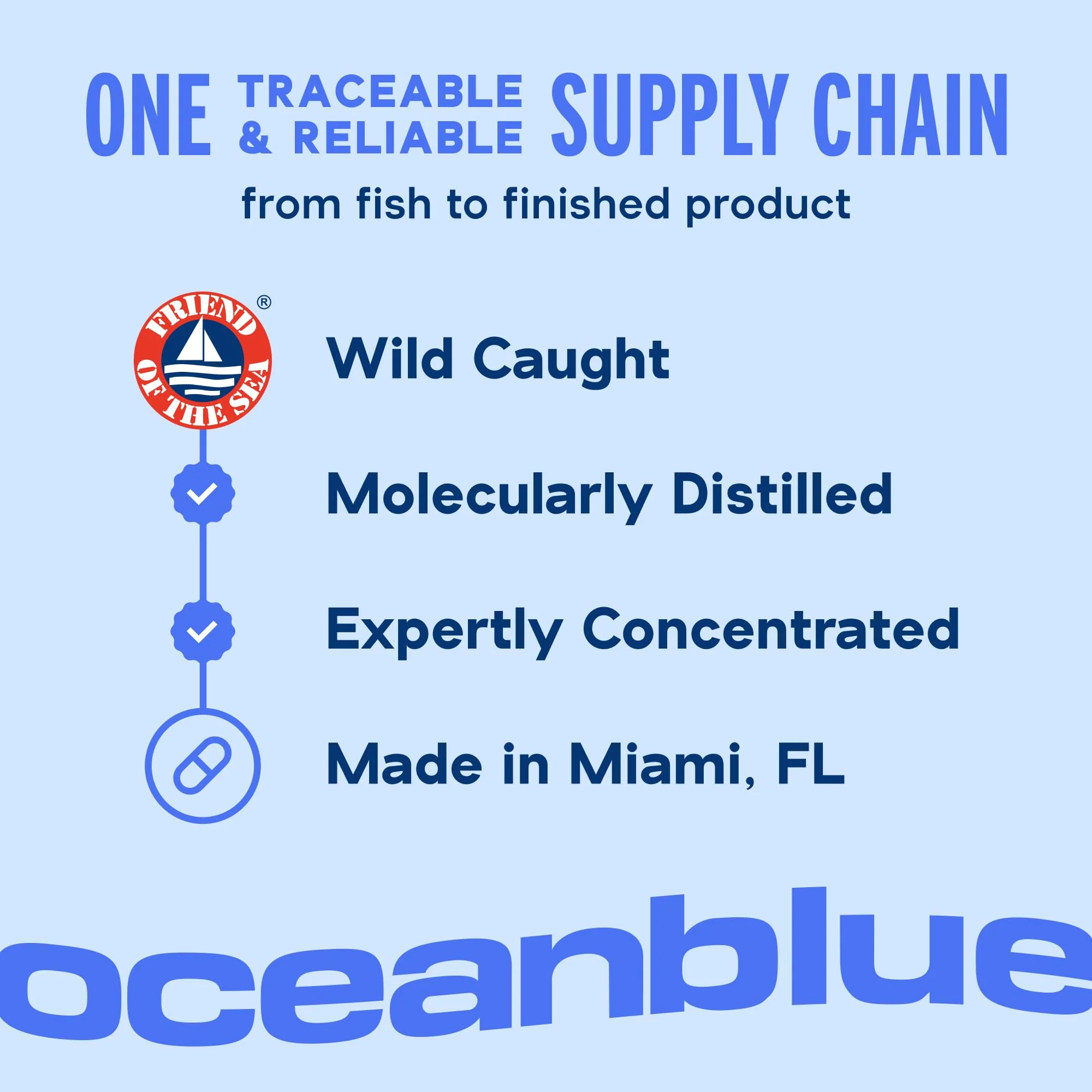 Oceanblue Professional Omega-3 2100mg Fish Oil – Triple Strength EPA, DHA & DPA | Burpless, Wild-Caught, Orange Flavor | 138 Count - Image 14