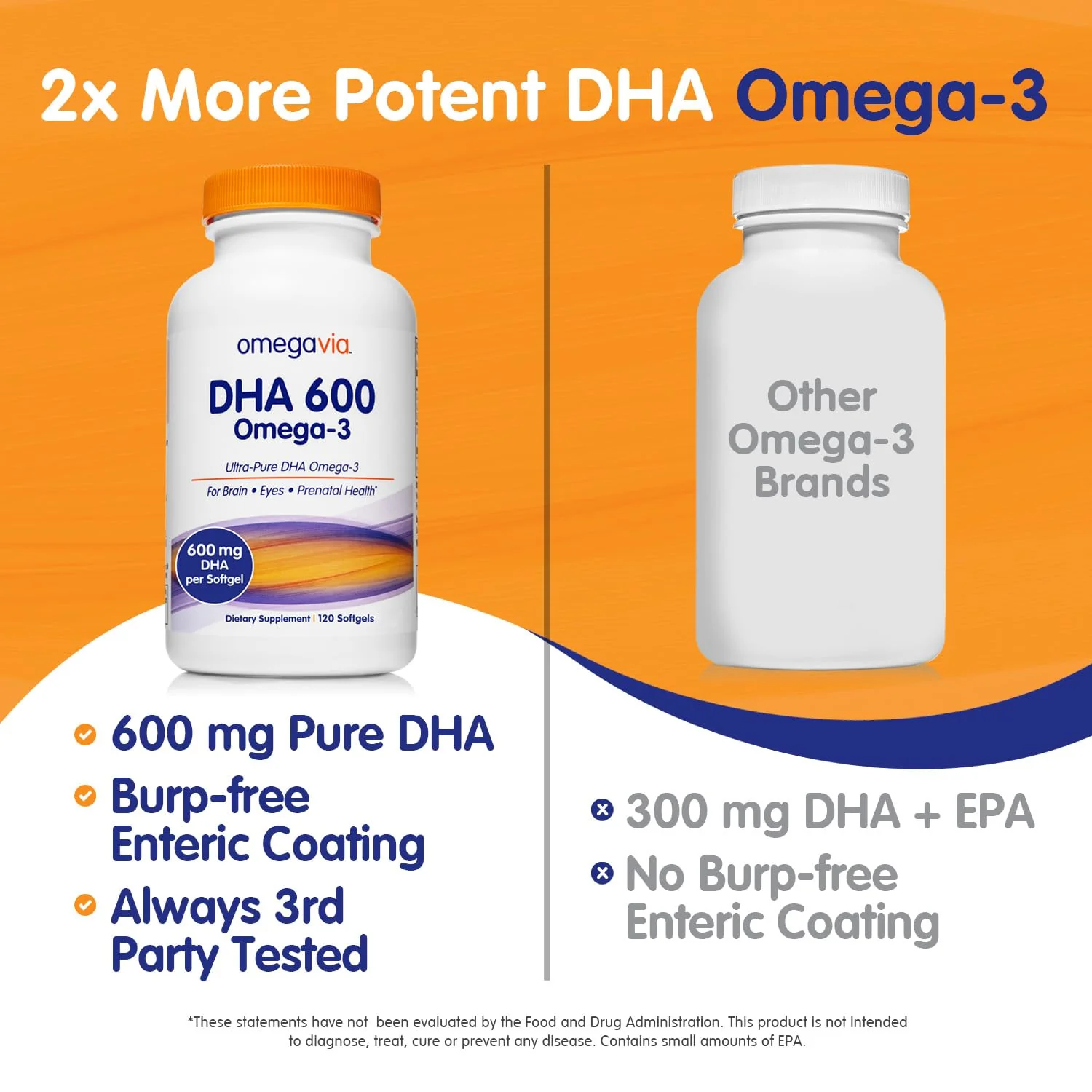 OmegaVia DHA 600 mg – Ultra Pure DHA for Brain & Eyes, Burpless, IFOS Tested, 120 Softgels - Image 13