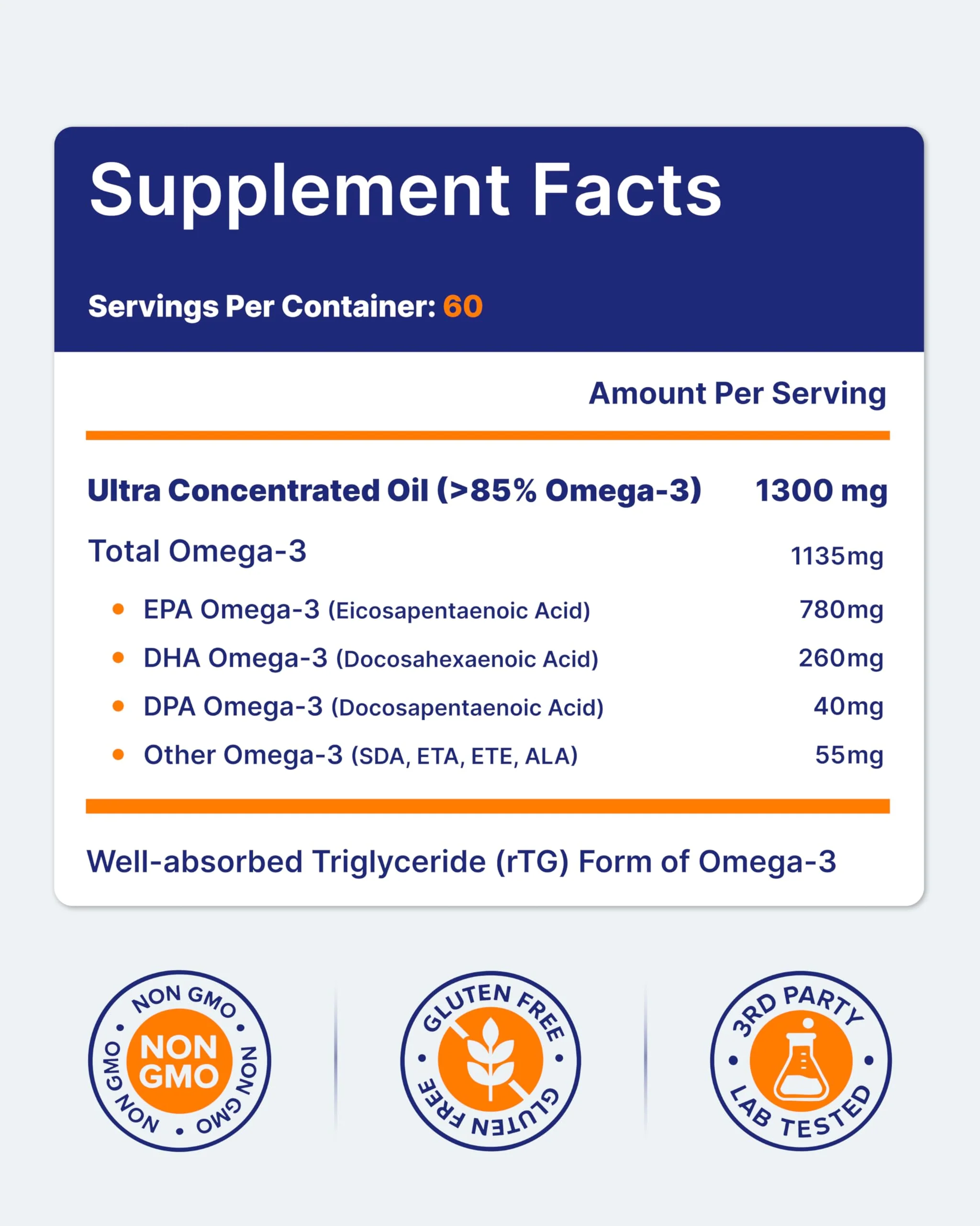 OmegaVia Ultra Concentrated Omega-3 Fish Oil Burpless — 60 Softgels, Triple Strength - Image 15
