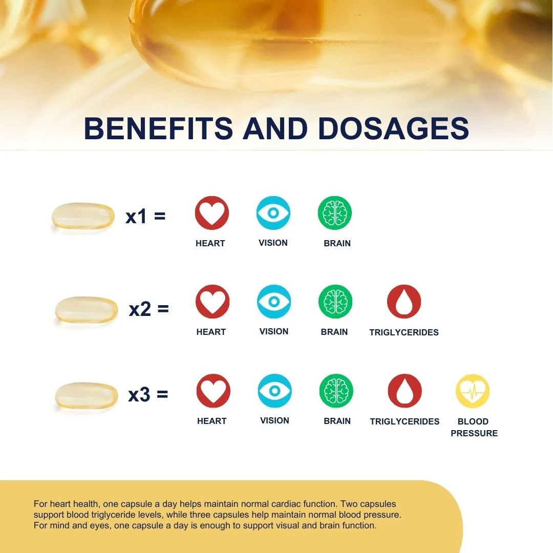 OMEGOR Omega-3 Ultra 1200mg - IFOS 5-Star Certified | 60 Softgels - Image 4