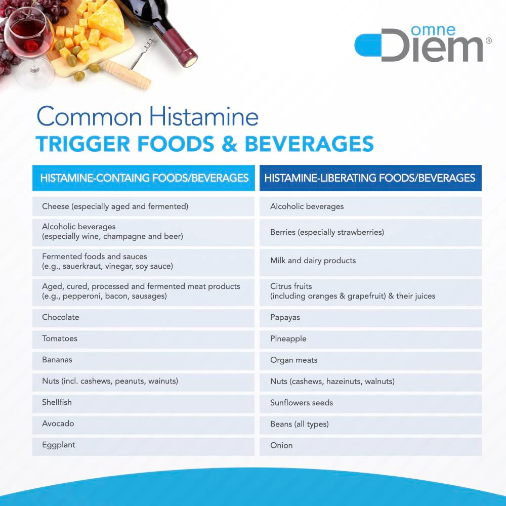 Omne Diem DAO 30,000 HDU – Histamine Digestive Enzyme | 60 Vegetarian Capsules - Image 11