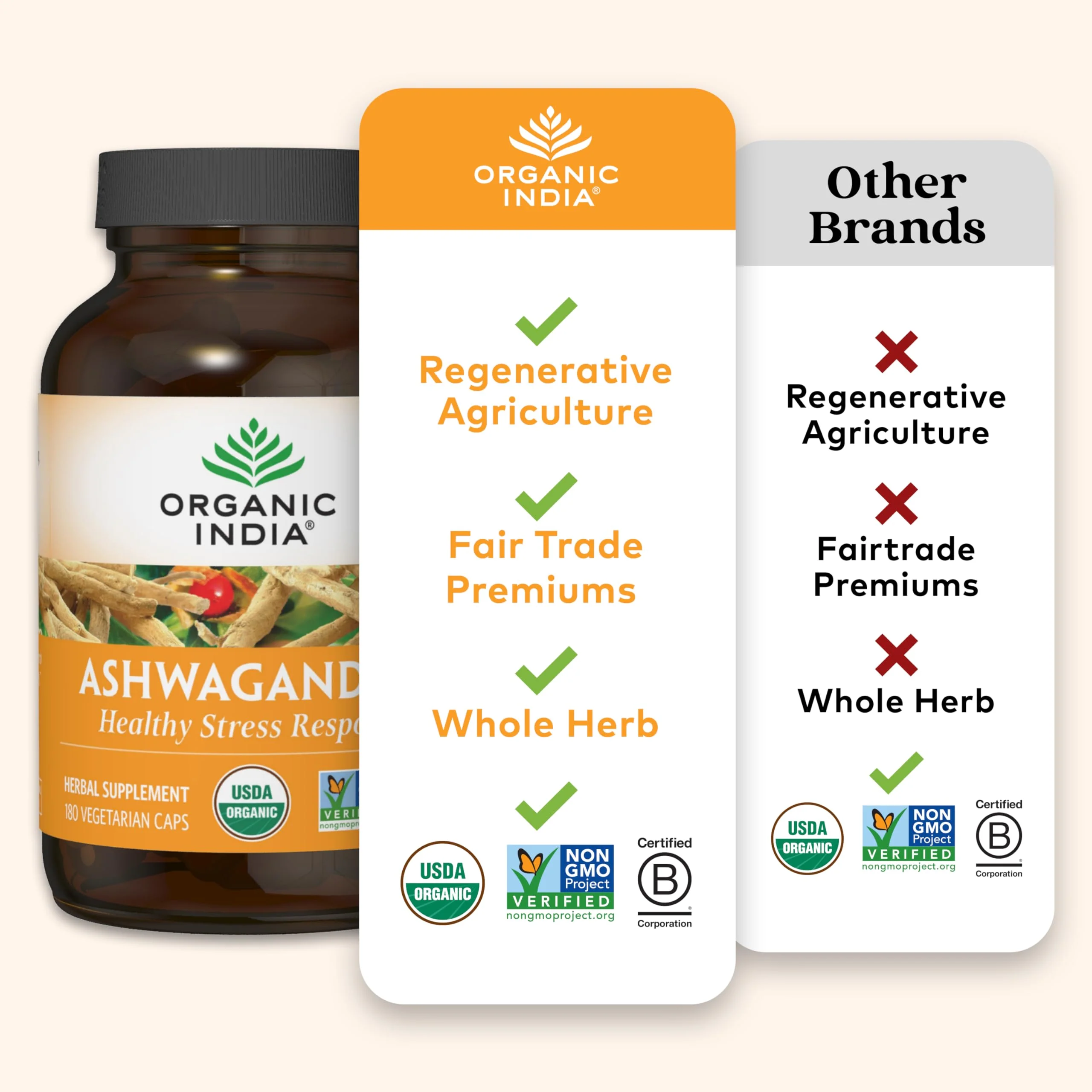 ORGANIC INDIA Ashwagandha Capsules - Organic Ashwagandha Supplement - Vegan, Gluten-Free, Kosher, Non-GMO - 180 Capsules - Image 2