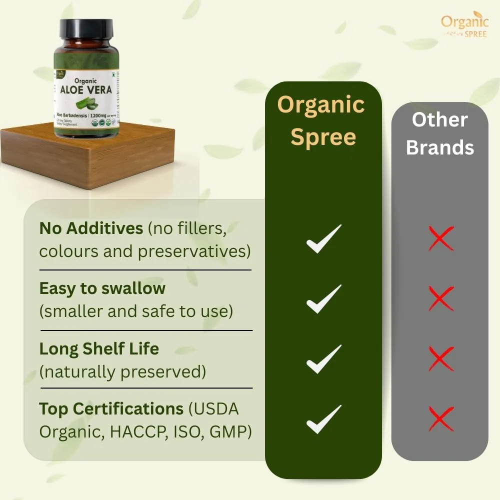 Organic Spree Aloe Vera Tablets – USDA Organic | Digestion & Skin Health | 120 Tablets - Image 6