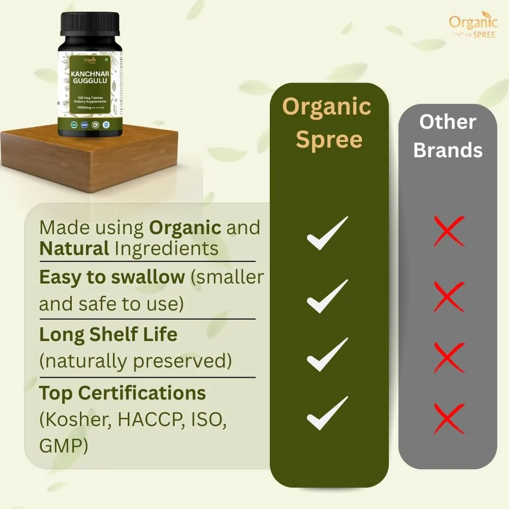 ORGANIC SPREE Kanchnar Guggulu 120 Tablets – Detox & Lymphatic Support - Image 6