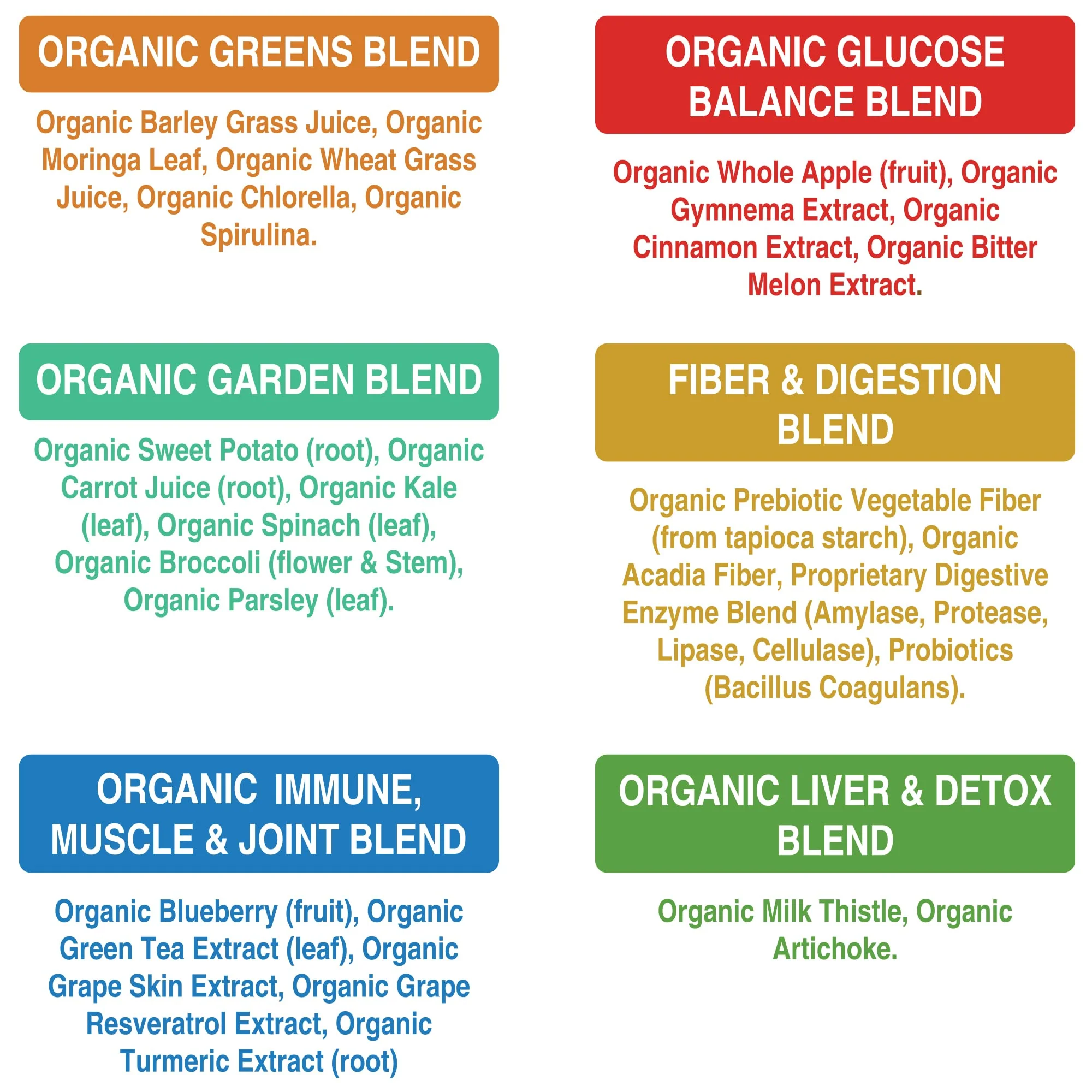 Organic Super Greens 150 Capsules – Green Juice Superfood with 25 Organic Ingredients - Image 4