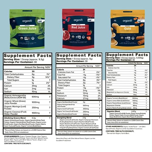 Organifi Sunrise to Sunset Power Box – Vegan Superfood Kit - Image 2