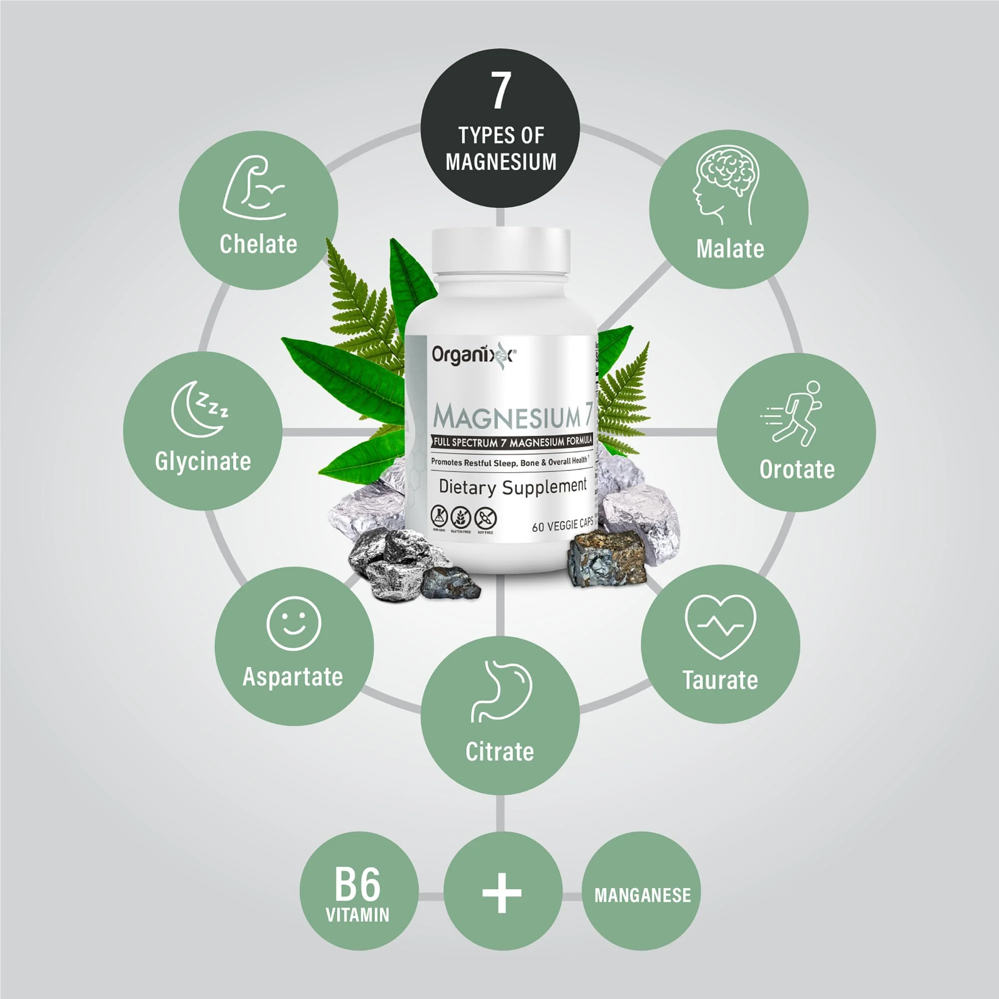 Organixx Magnesium Glycinate Supplement – 7-Type Magnesium Complex with Vitamin B6 & Manganese Citrate, Gluten Free, Non-GMO, 120 Capsules (2-Pack) - Image 12