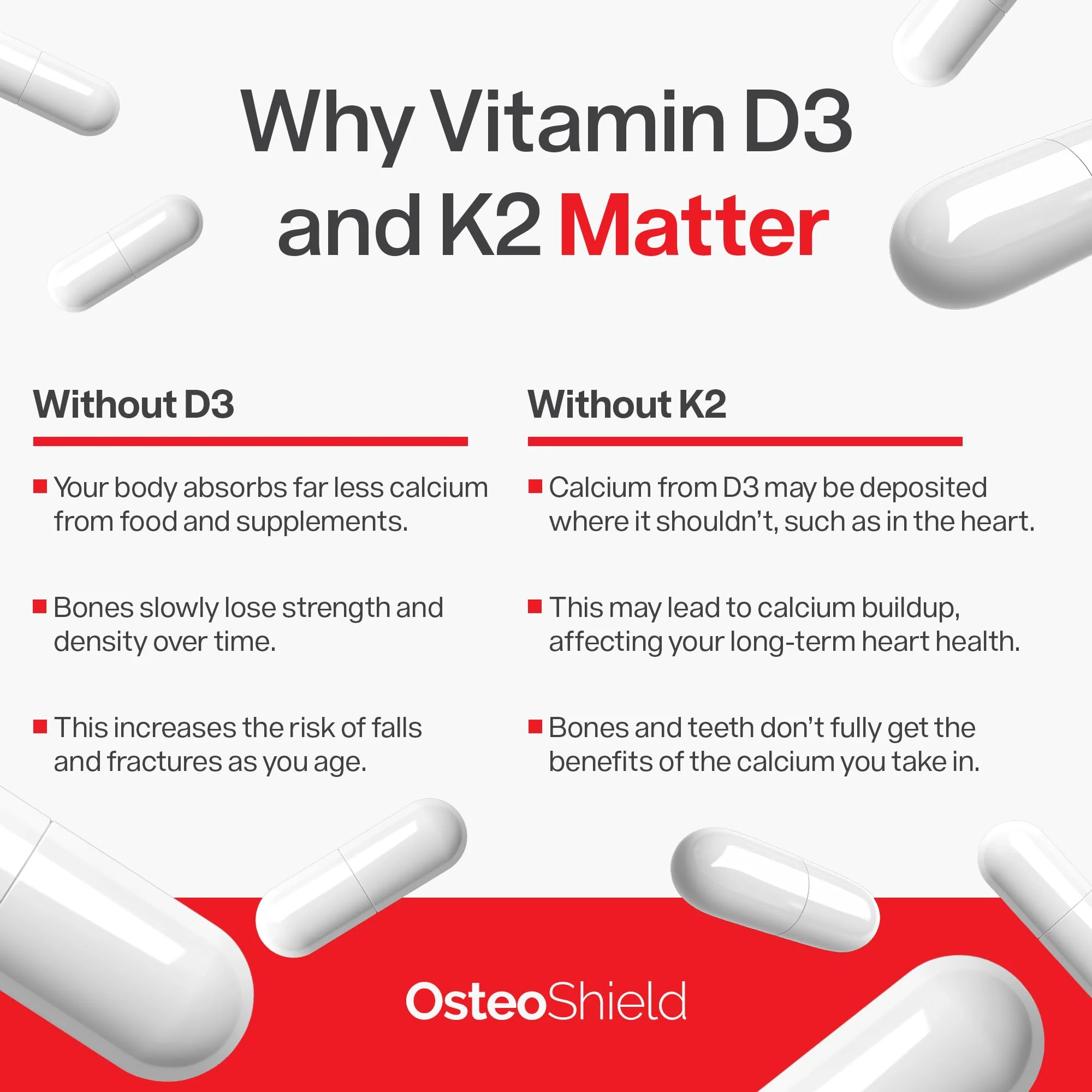 OsteoShield Peak Health Research — Bone & Joint Formula with Vitamin D3, K2 & Aquamin | 60 Capsules - Image 15