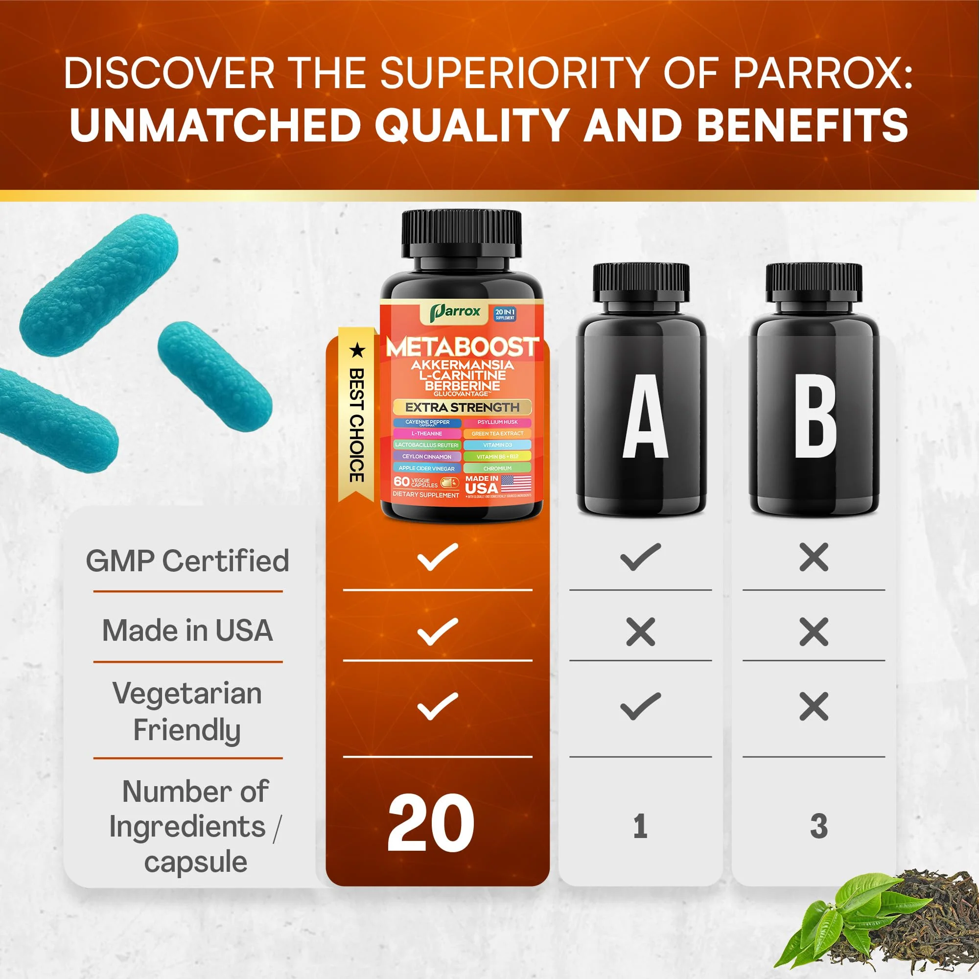 Parrox GLP-1 Booster – 20-in-1 Plant-Based Formula (60 Caps) with Akkermansia & Probiotics - Image 7