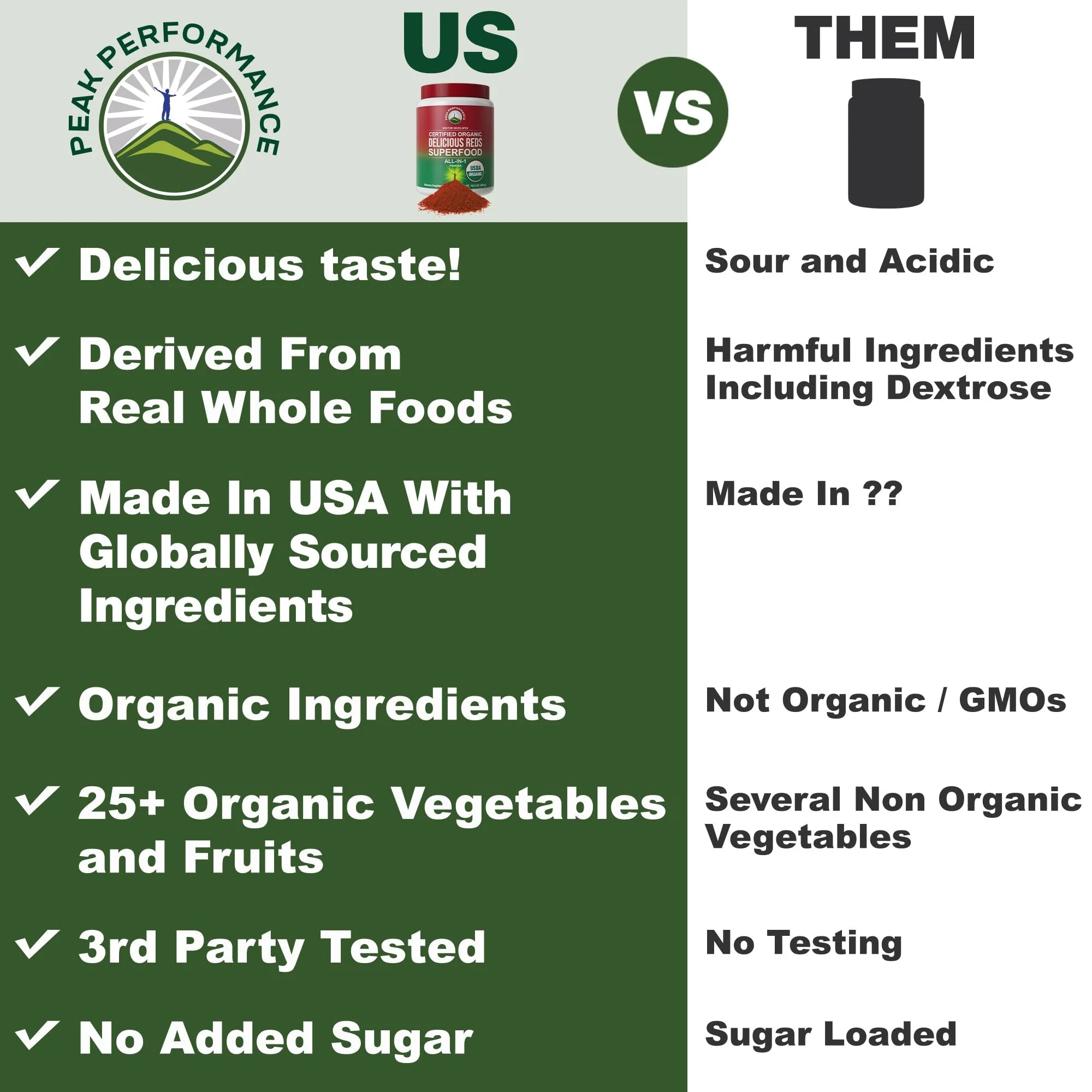 Peak Performance Organic Reds Superfood Powder – 25+ Organic Ingredients & Polyphenols - Image 11