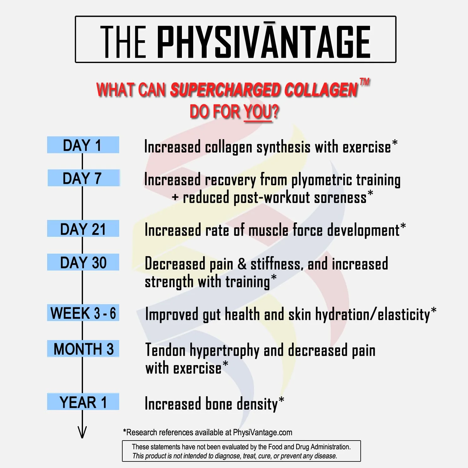 PhysiVantage Supercharged Collagen Peptides Powder – Grass-Fed, Unflavored, 16oz - Image 6