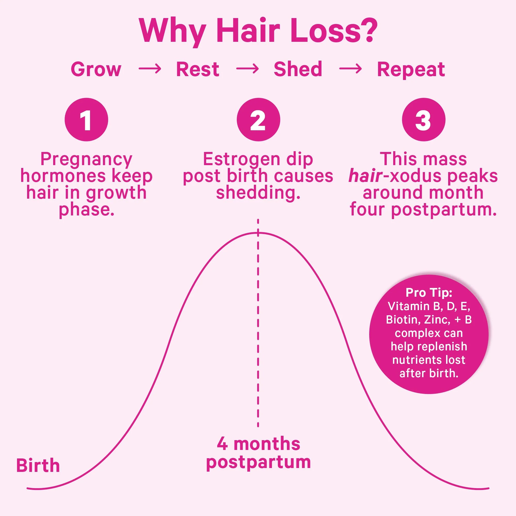 Pink Stork Postpartum Hair Loss Gummies – Biotin, Pantothenic Acid, Vitamin E - Image 5