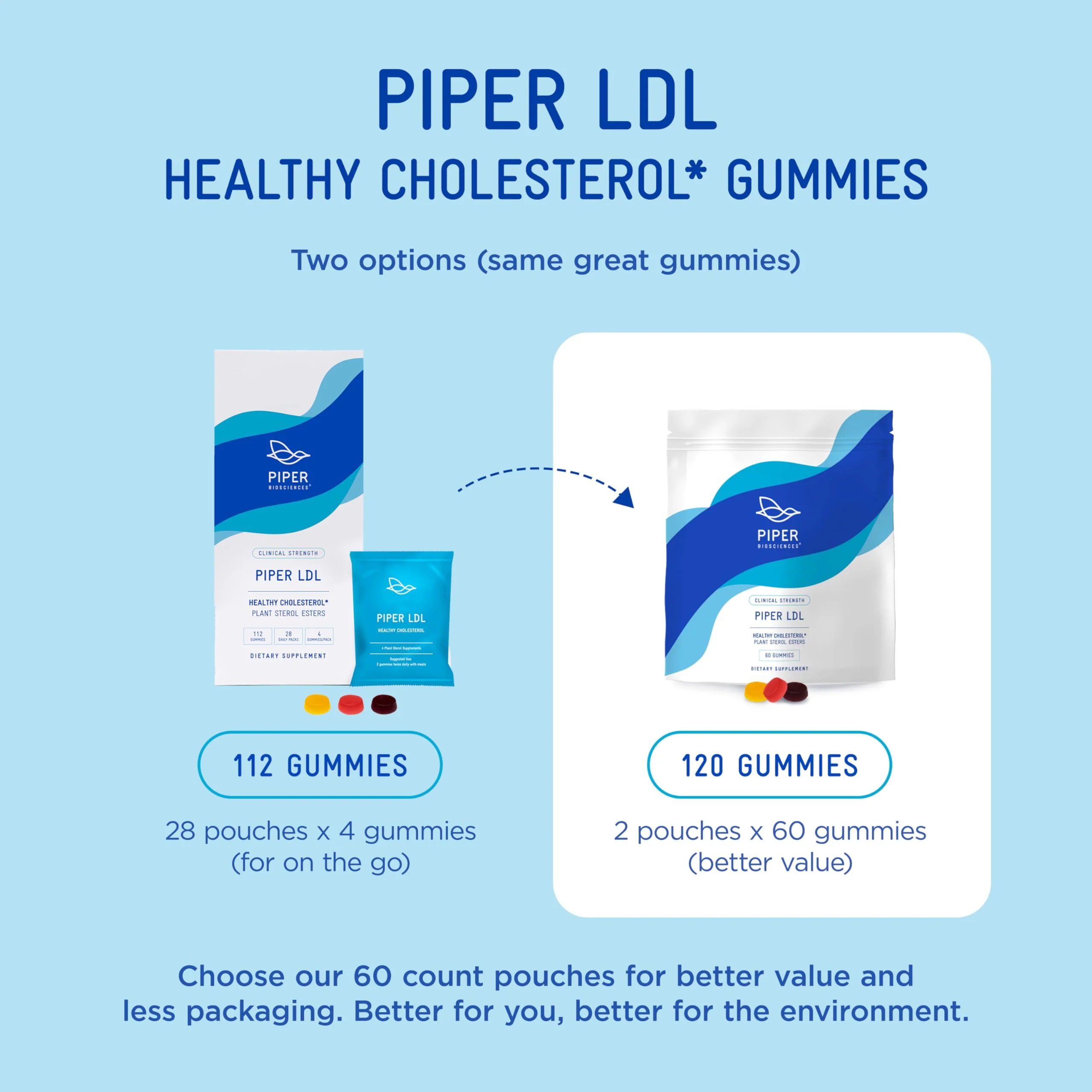 Piper Biosciences Cholesterol Health Gummies – 240 Gummies (60 Day) - Image 2
