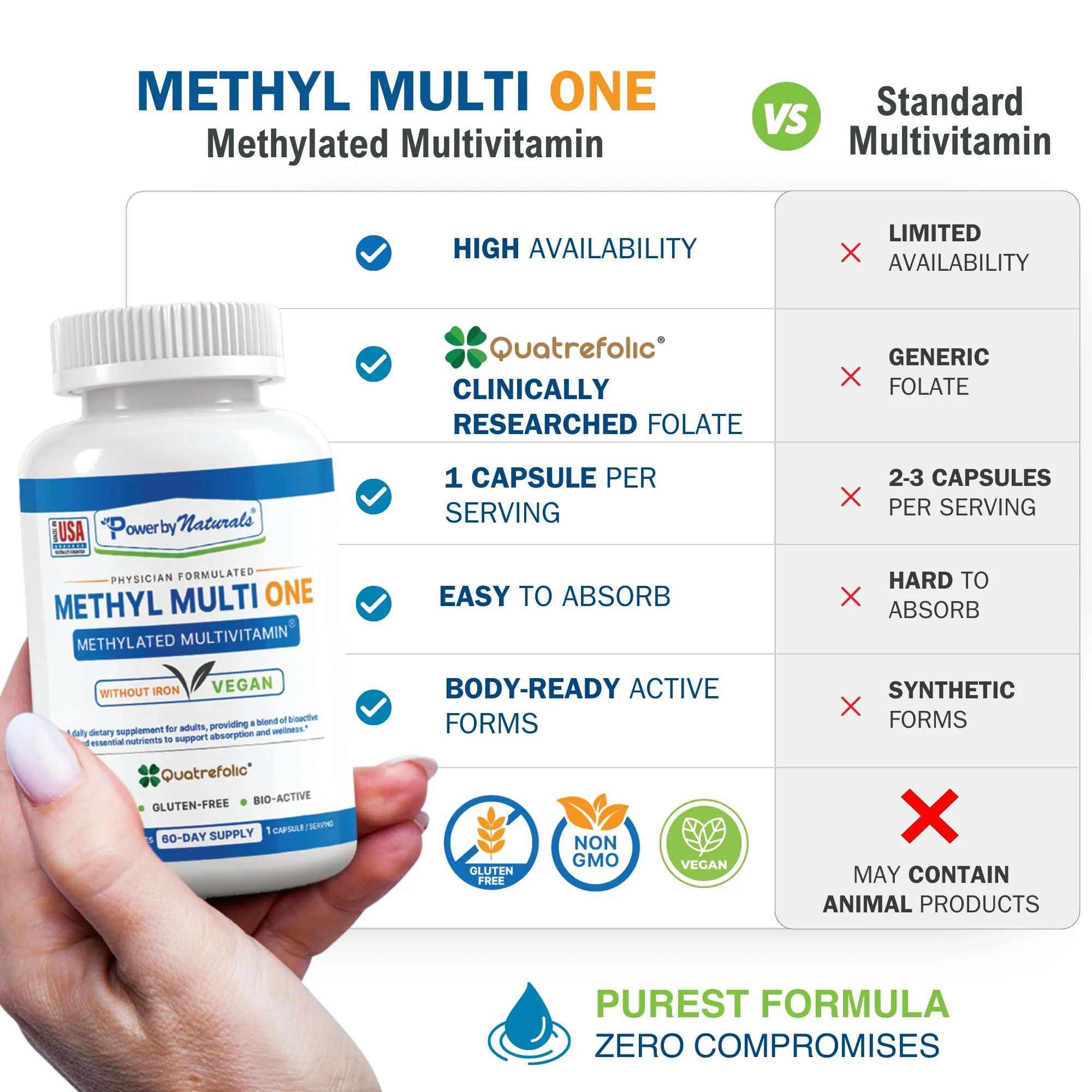 Power By Naturals Methyl Multi One – Iron-Free Methylated Multivitamin with 5-MTHF, B12, CoQ10 (60 capsules, 2-month supply) - Image 15