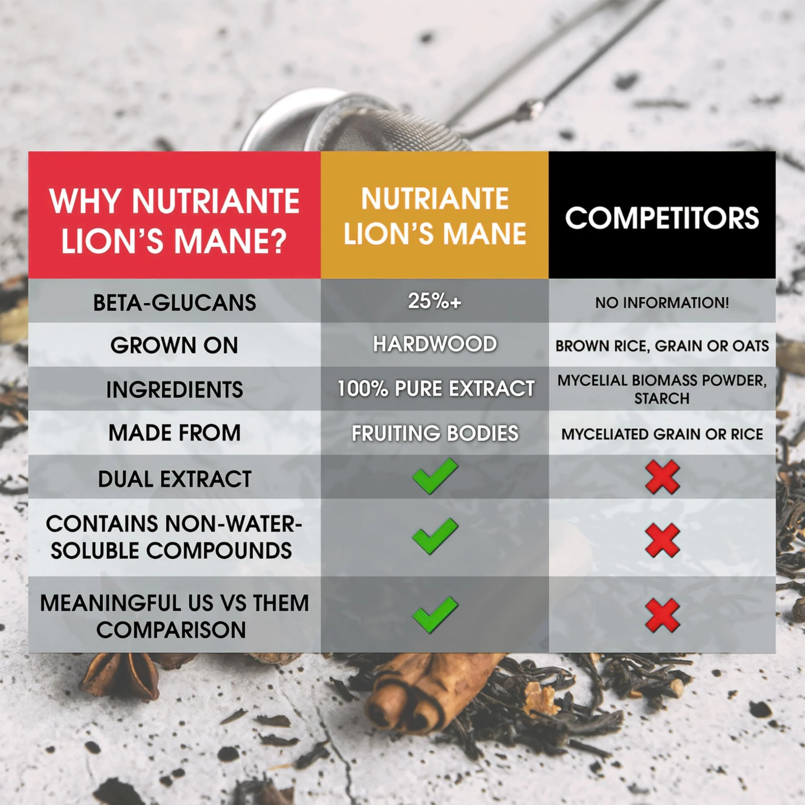 Premium USDA Organic Lion's Mane Extract Powder – 15:1 Dual Extract, 2.12 oz | Nutriante - Image 6
