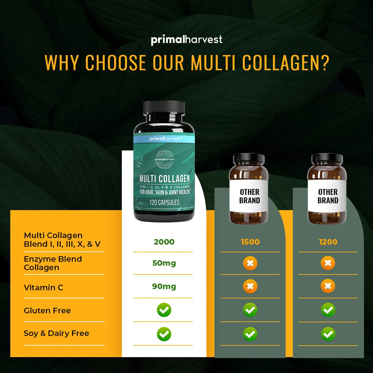 Primal Harvest Multi Collagen Pills (Type I II III V X) 120 Capsules – Hair Skin Nails - Image 8