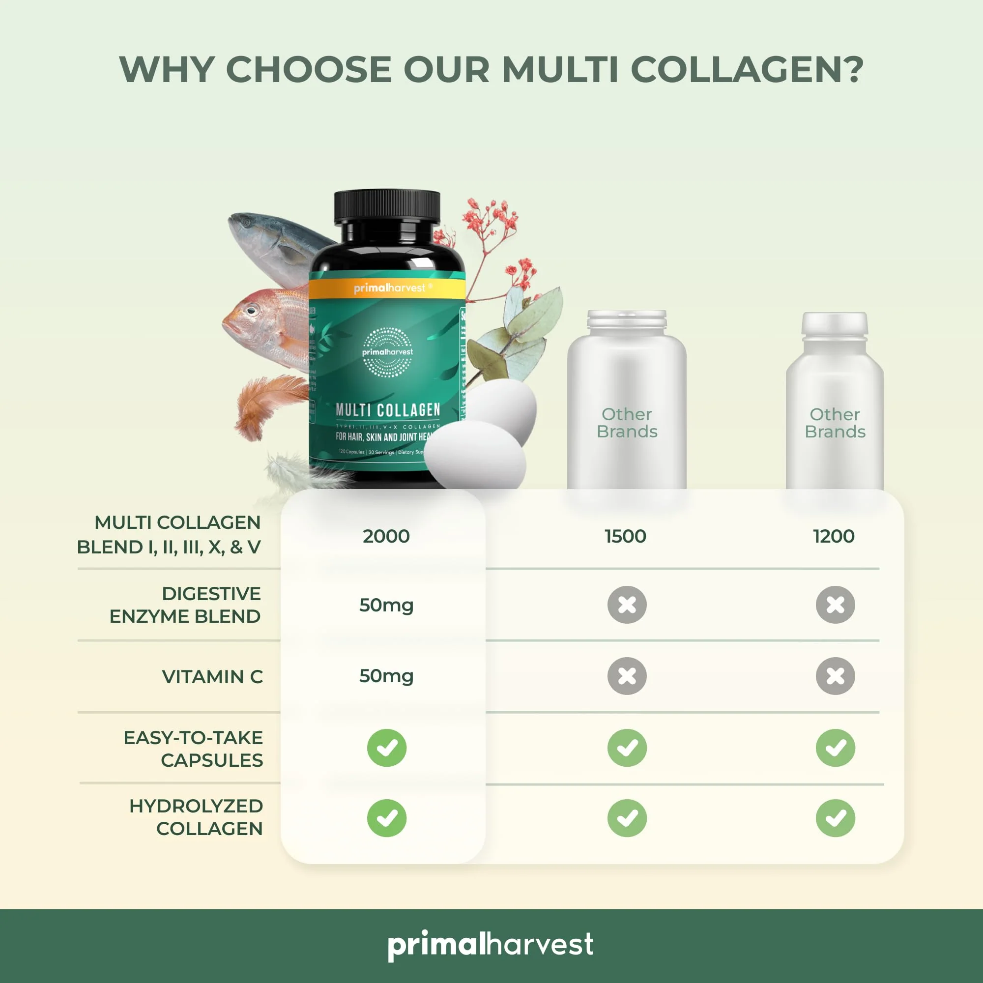 Primal Harvest Multi Collagen Pills (Type I II III V X) 120 Capsules – Hair Skin Nails - Image 9