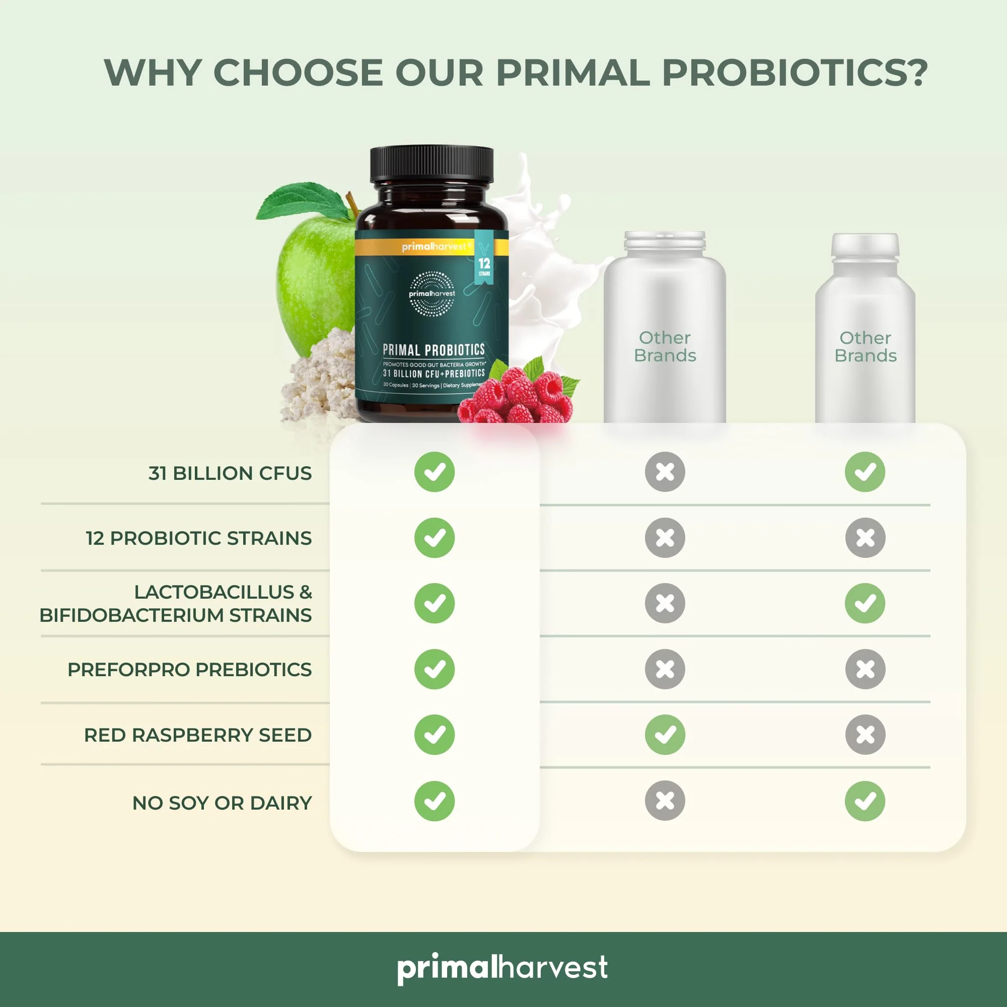 Primal Harvest Probiotics for Women and Men – Shelf-Stable Daily Prebiotic Probiotic 60 Capsules (2 Pack) - Image 12