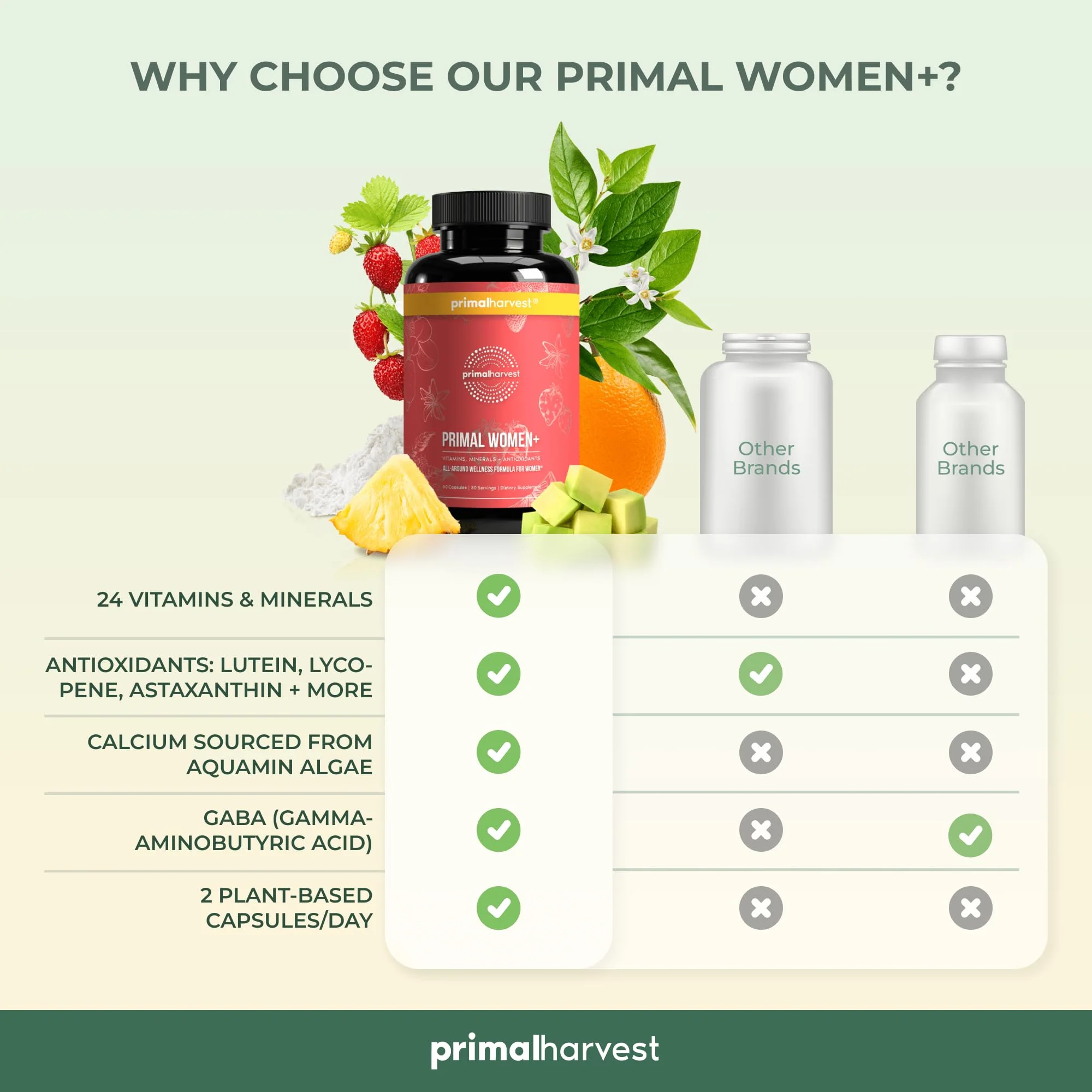Primal Harvest Women+ Multivitamin — Energy, Immune Support, Skin Health, 60 Capsules - Image 6