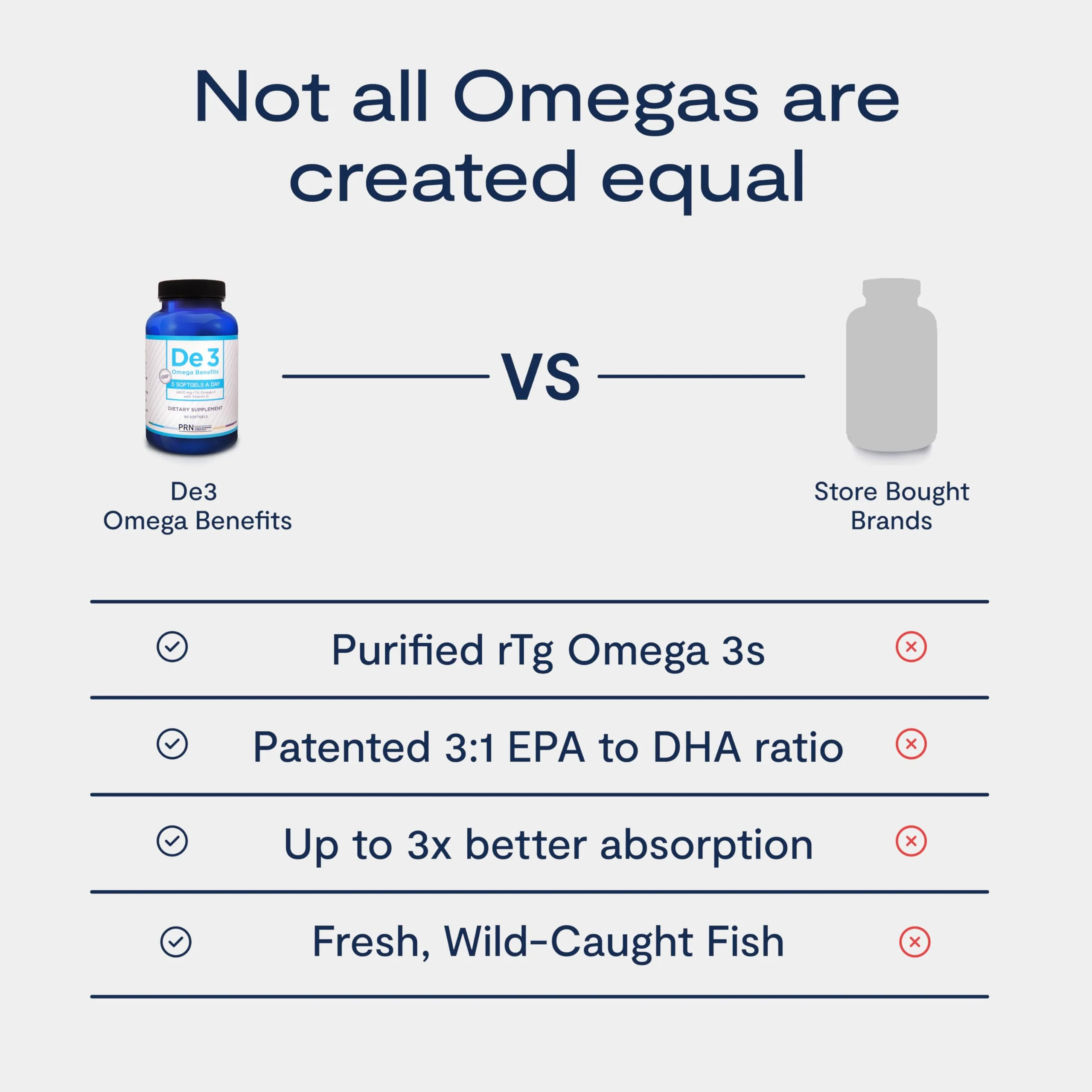 PRN De3 Dry Eye Ultra Pure rTG Omega-3 – 2400 mg EPA/DHA, Burpless, 3/day, 1-Month Supply - Image 6