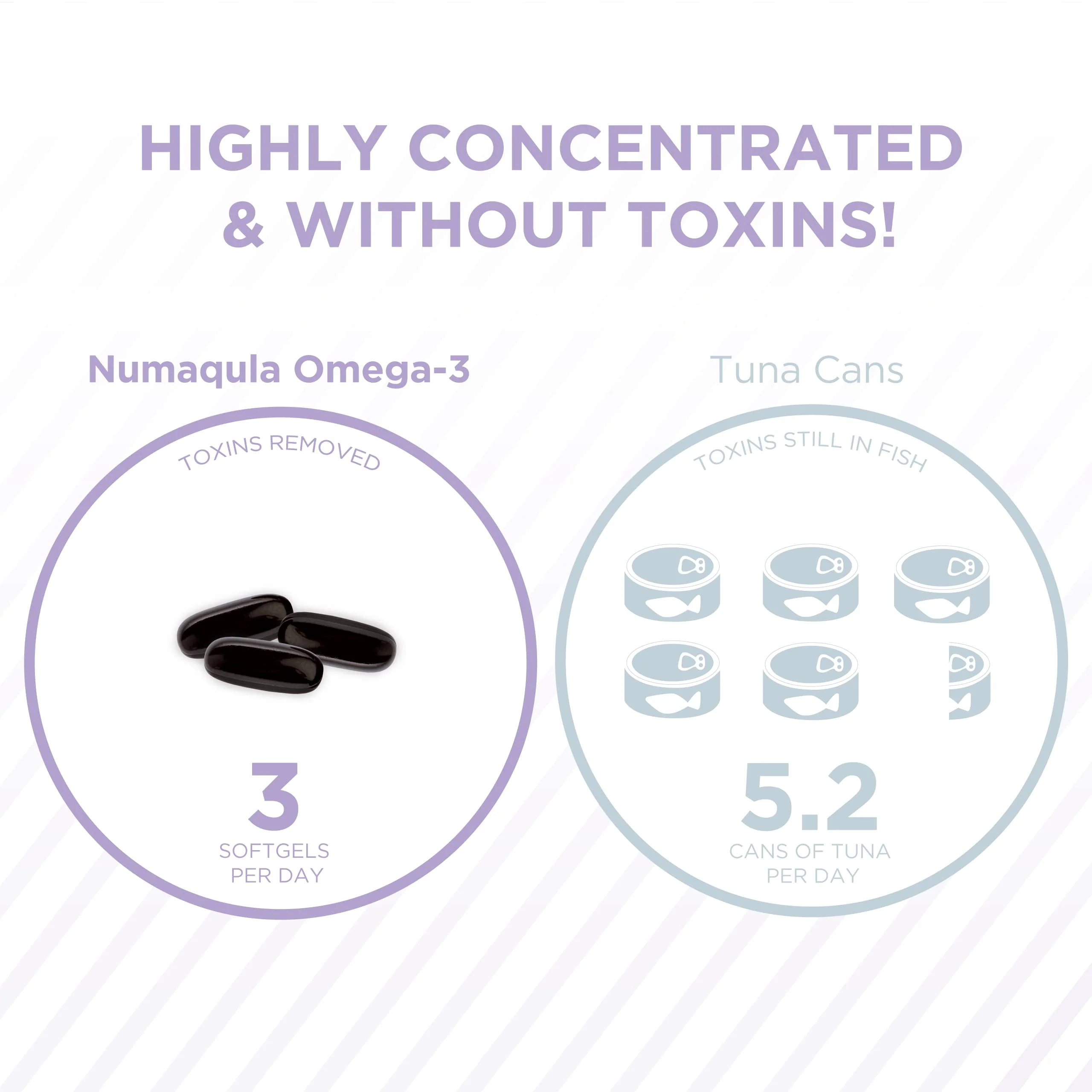 PRN numaqula Omega-3 90 Softgels – DHA 1400mg, EPA 400mg, Lutein & Zeaxanthin - Image 15
