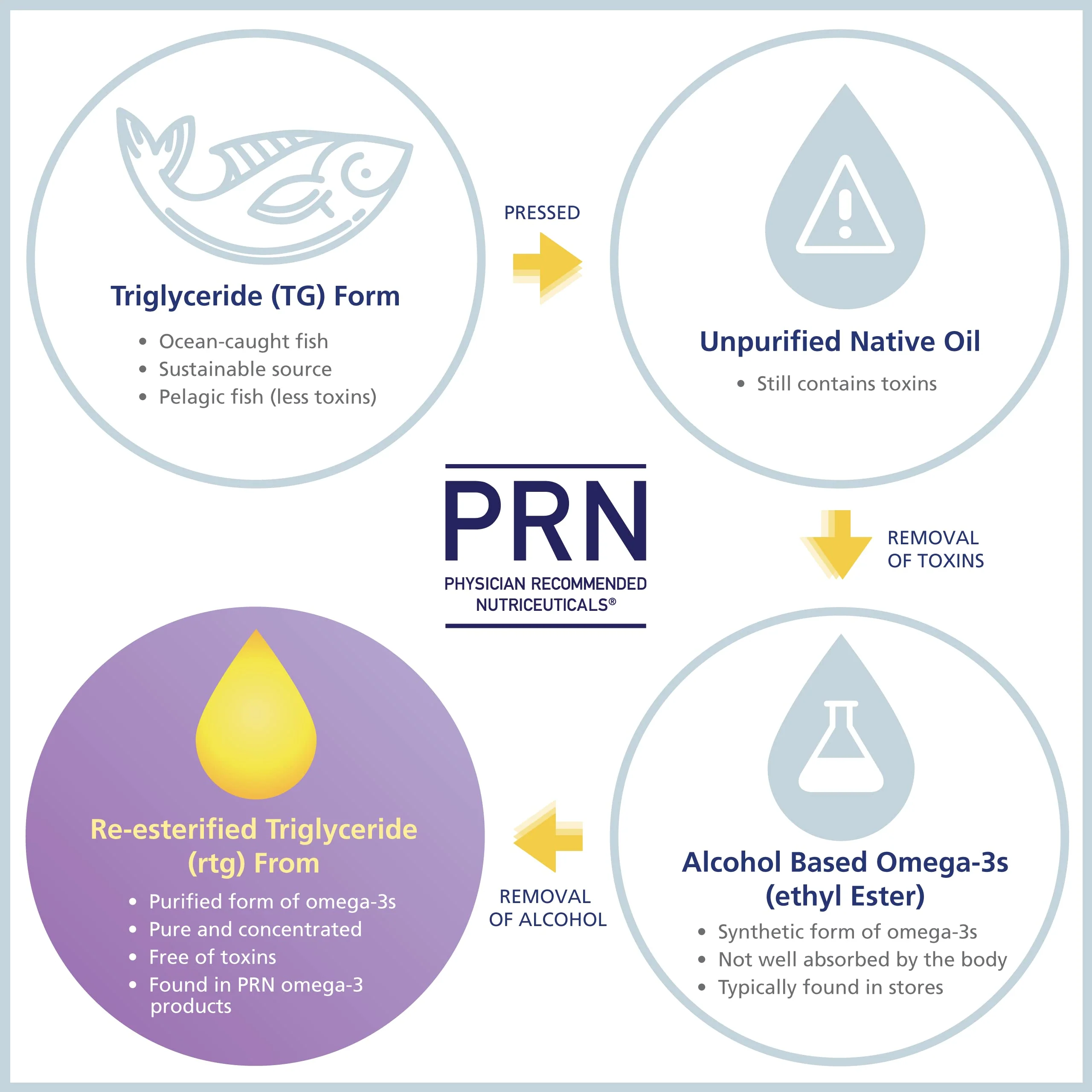 PRN numaqula Omega-3 90 Softgels – DHA 1400mg, EPA 400mg, Lutein & Zeaxanthin - Image 5