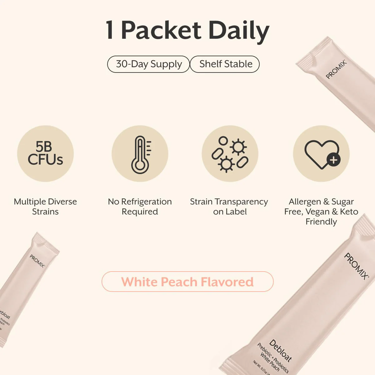 ProMix Nutrition Debloat: Prebiotics & Probiotics for Bloating Relief (White Peach) - 30 Servings - Image 9