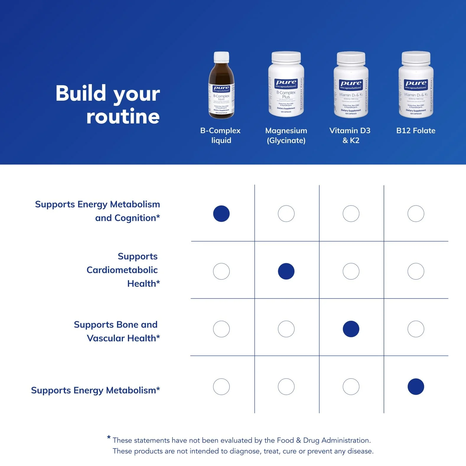 Pure Encapsulations B-Complex Liquid | Liquid Vitamin B Complex for Nerve & Energy Metabolism | Gluten Free & Vegetarian - Image 6
