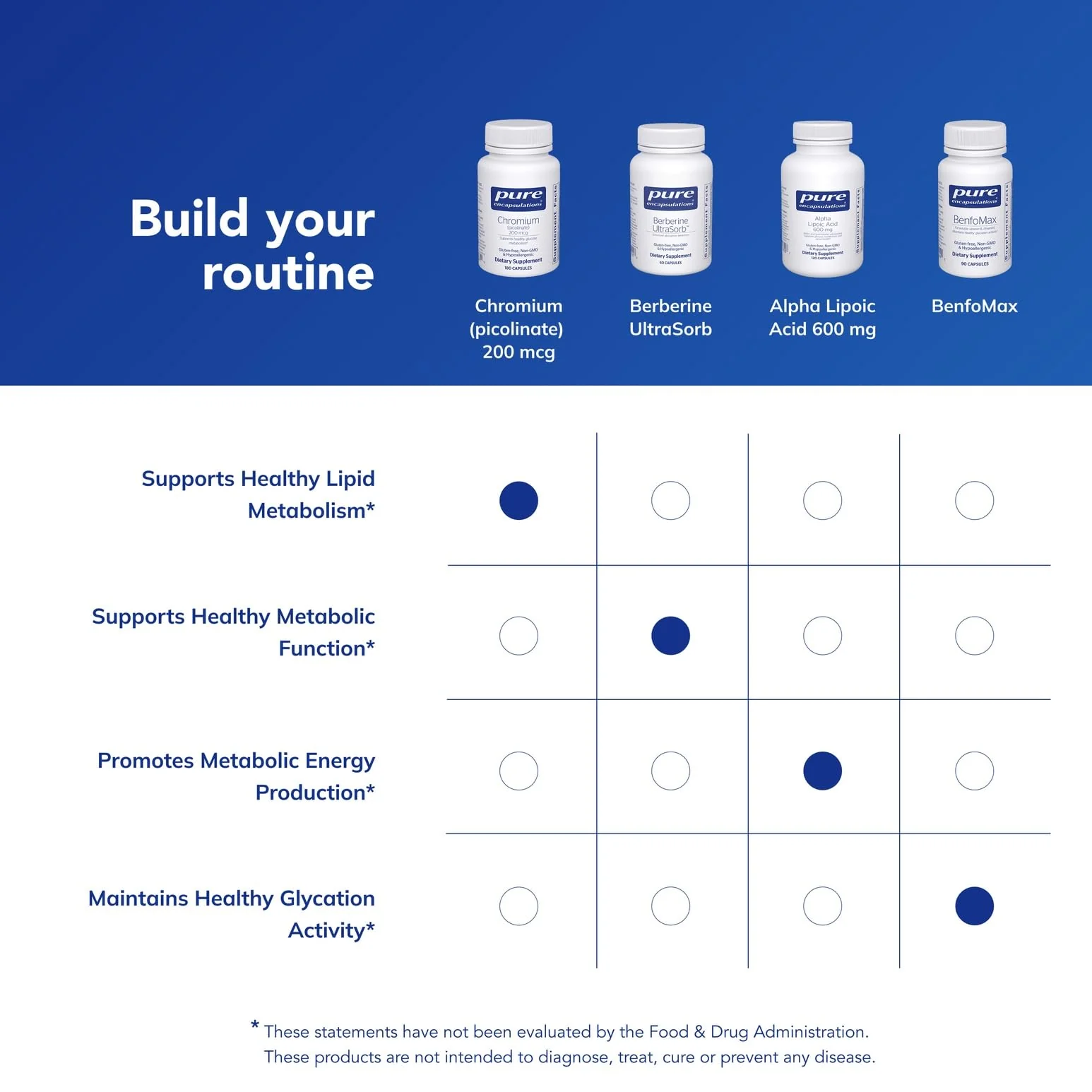 Pure Encapsulations Chromium (Picolinate) 200 mcg | Hypoallergenic Metabolism Support | 180 Capsules - Image 6