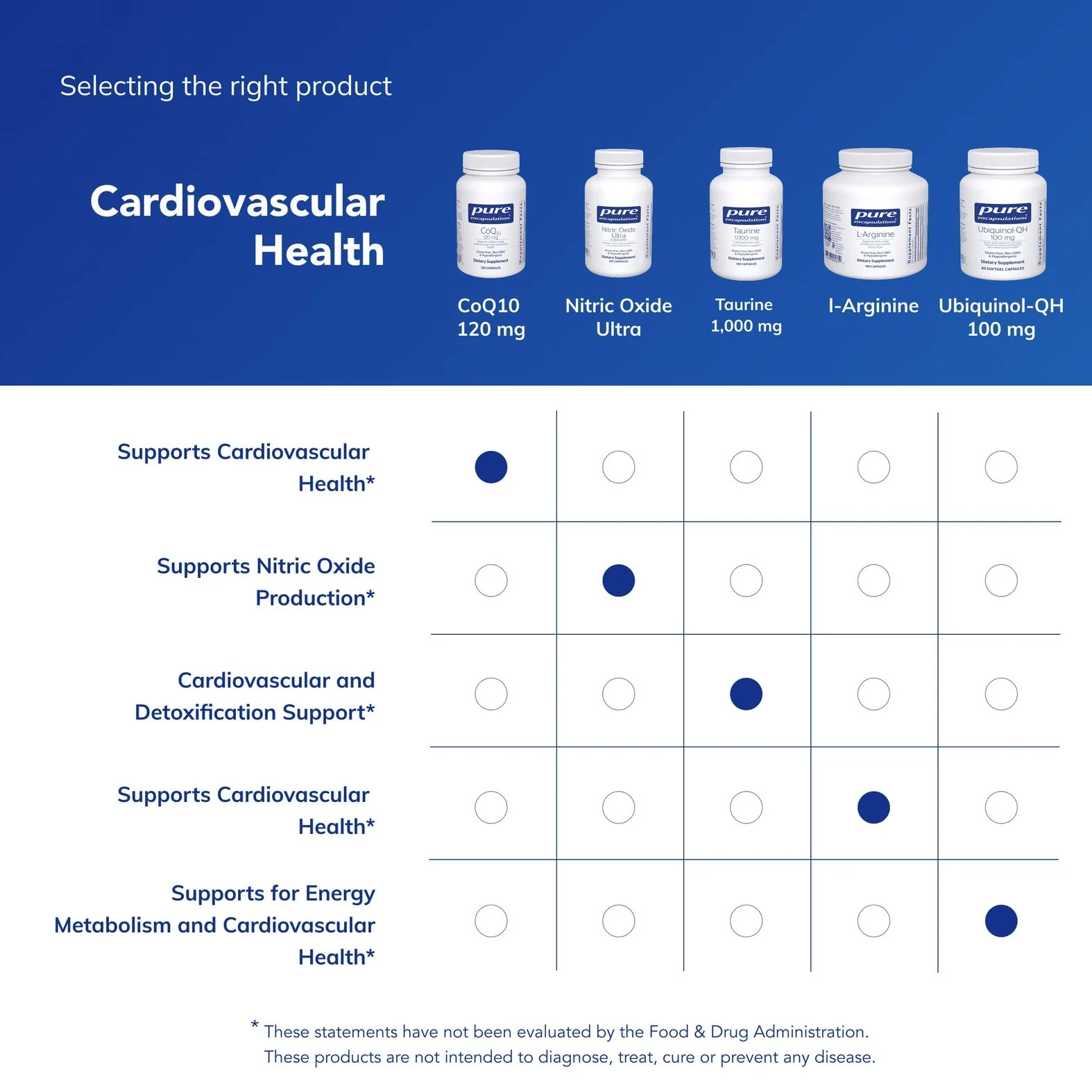 Pure Encapsulations CoQ10 120 mg | Coenzyme Q10 Supplement for Heart Health & Cellular Energy - Image 13