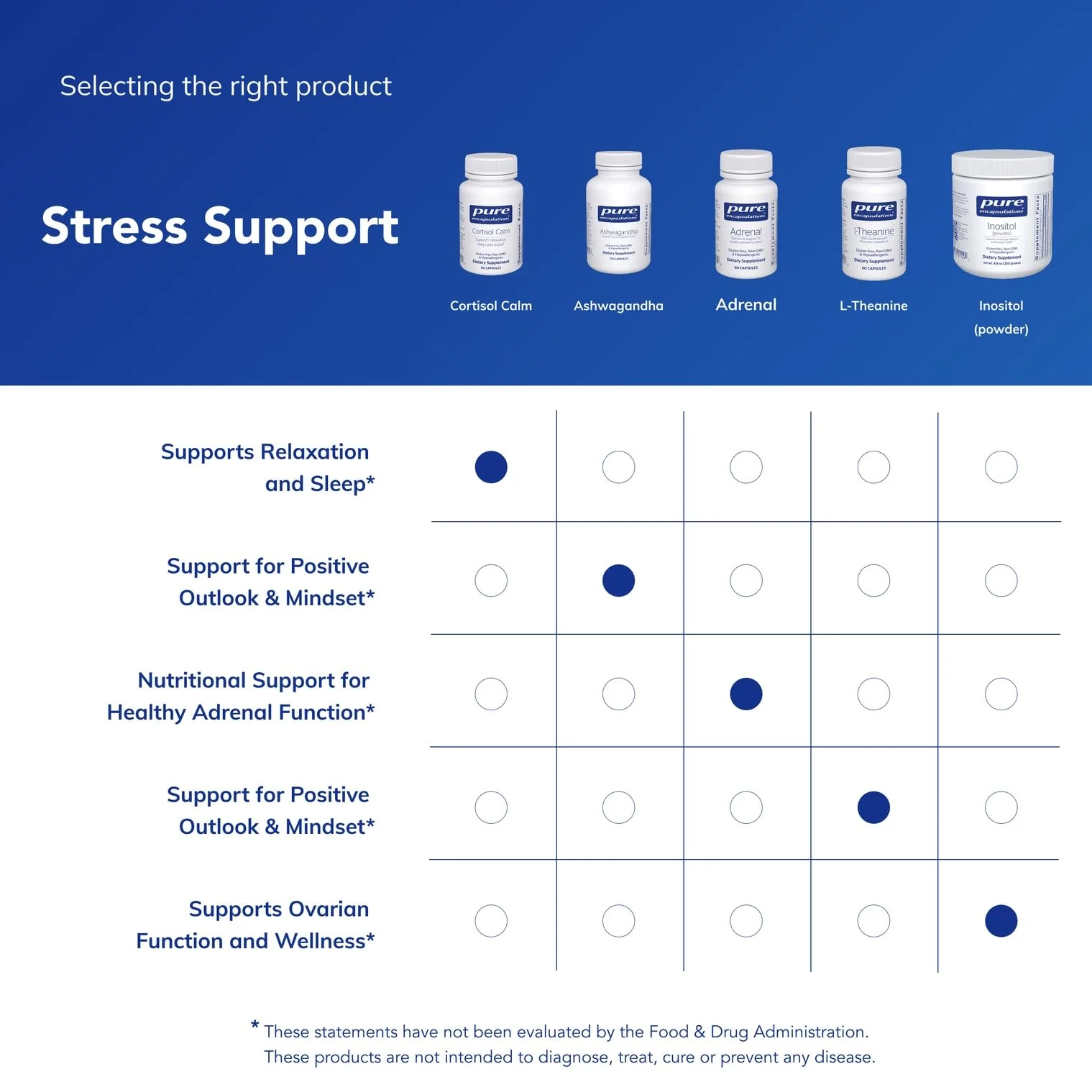 Pure Encapsulations Cortisol Calm with Ashwagandha & L-Theanine — Stress Support & Restful Sleep (60 Capsules) - Image 7
