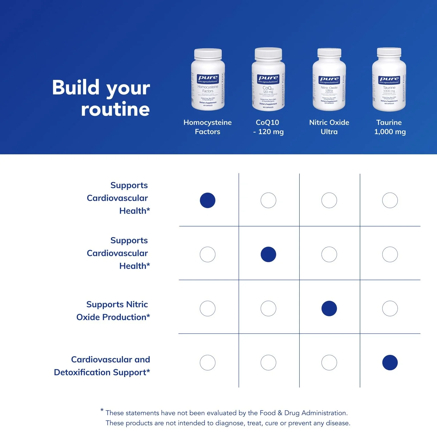 Pure Encapsulations Homocysteine Factors | Supplement to Support Normal Homocysteine Levels and Cardiovascular Health* | 60 Capsules - Image 6