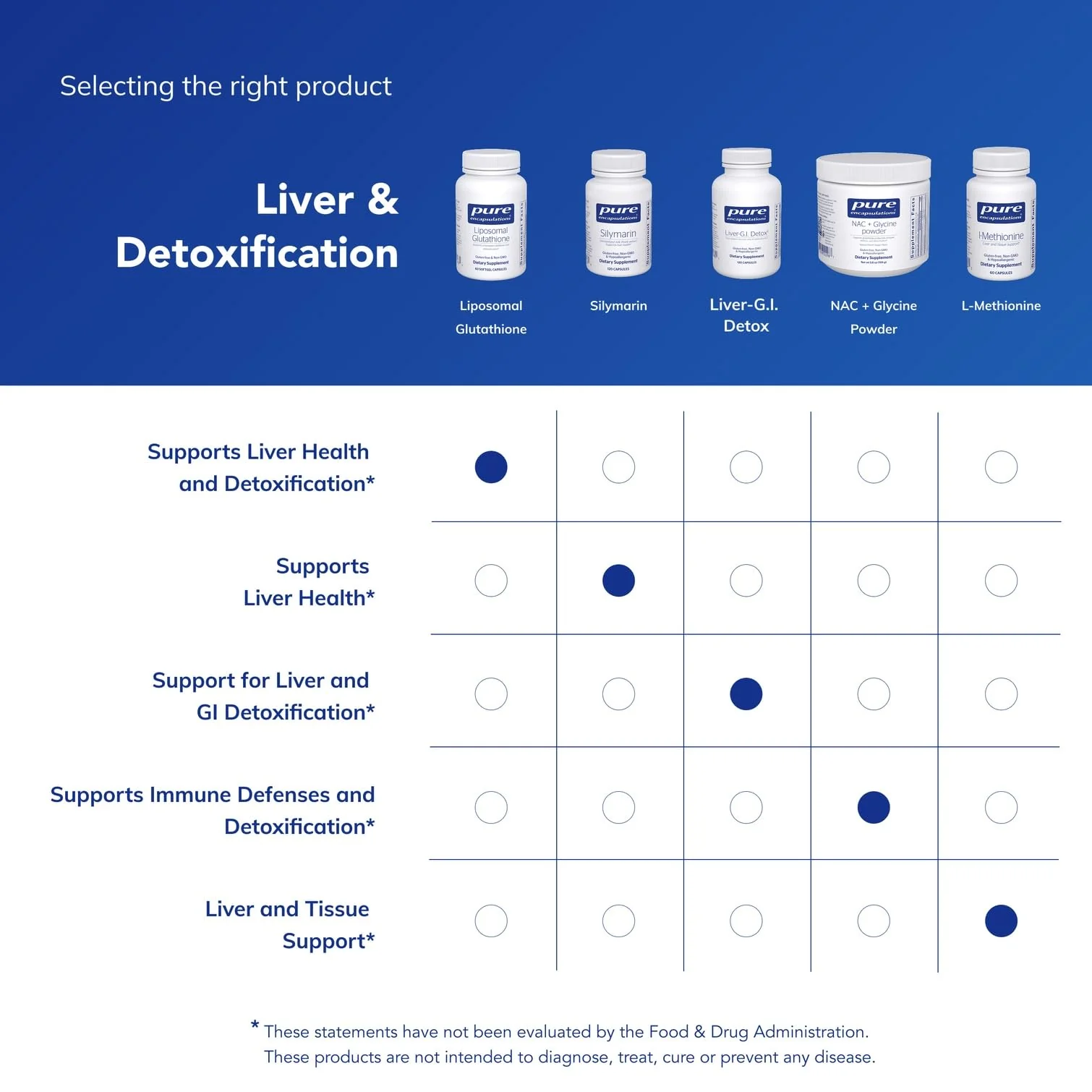 Pure Encapsulations Liposomal Glutathione – Immune Support & Liver Detox* | Setria Glutathione, Non-GMO, 60 Softgels - Image 6