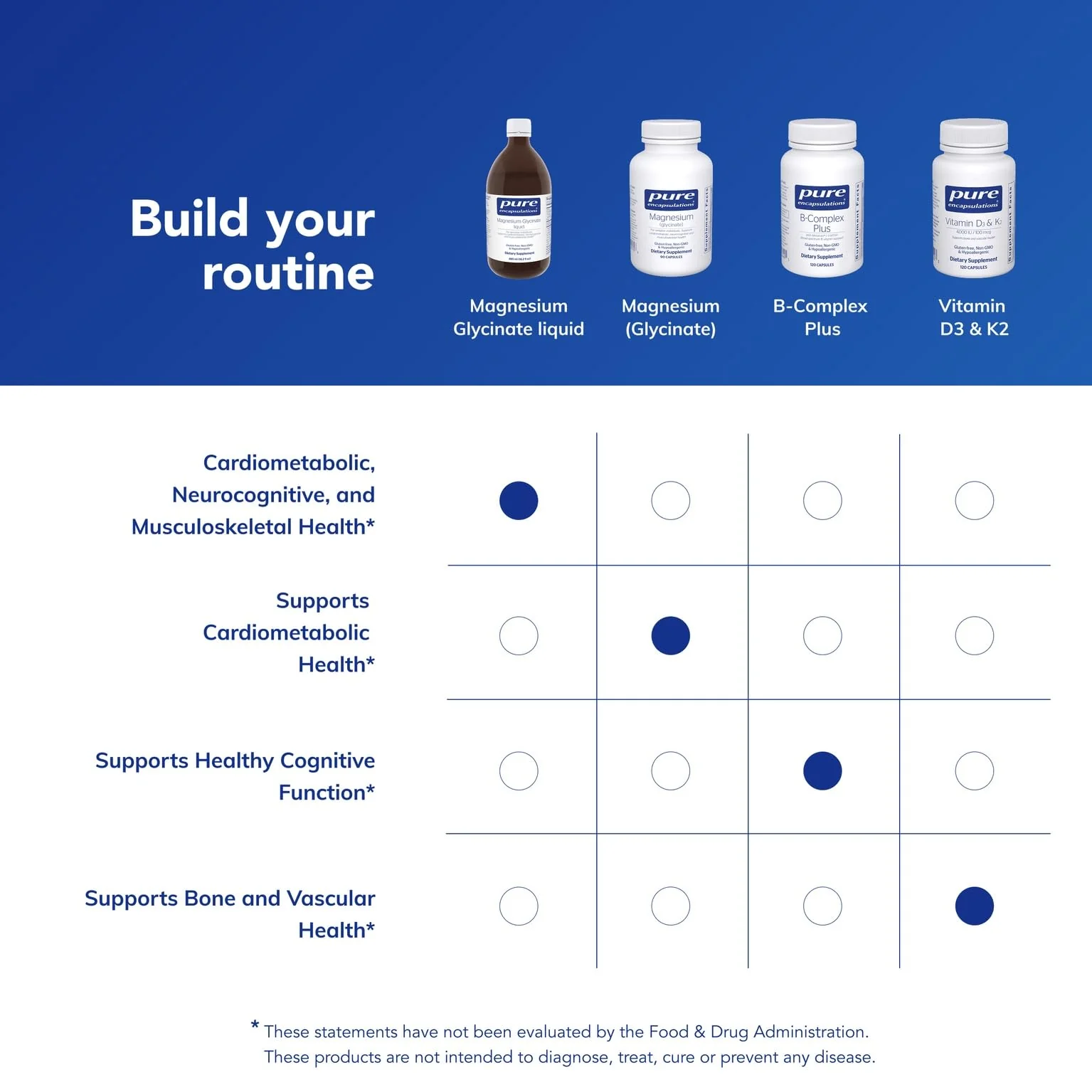 Pure Encapsulations Magnesium Glycinate Liquid – Supports Bone Health & Heart Health* – Vegan, Gluten Free & Non-GMO – 16.2 fl oz - Image 6