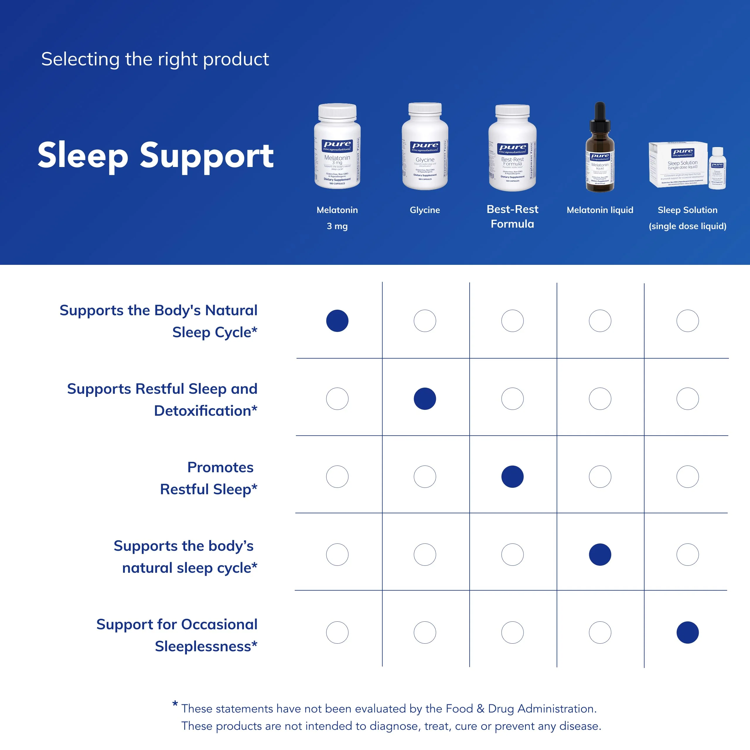 Pure Encapsulations Melatonin 3 mg – Natural Sleep Support | 180 Capsules - Image 7