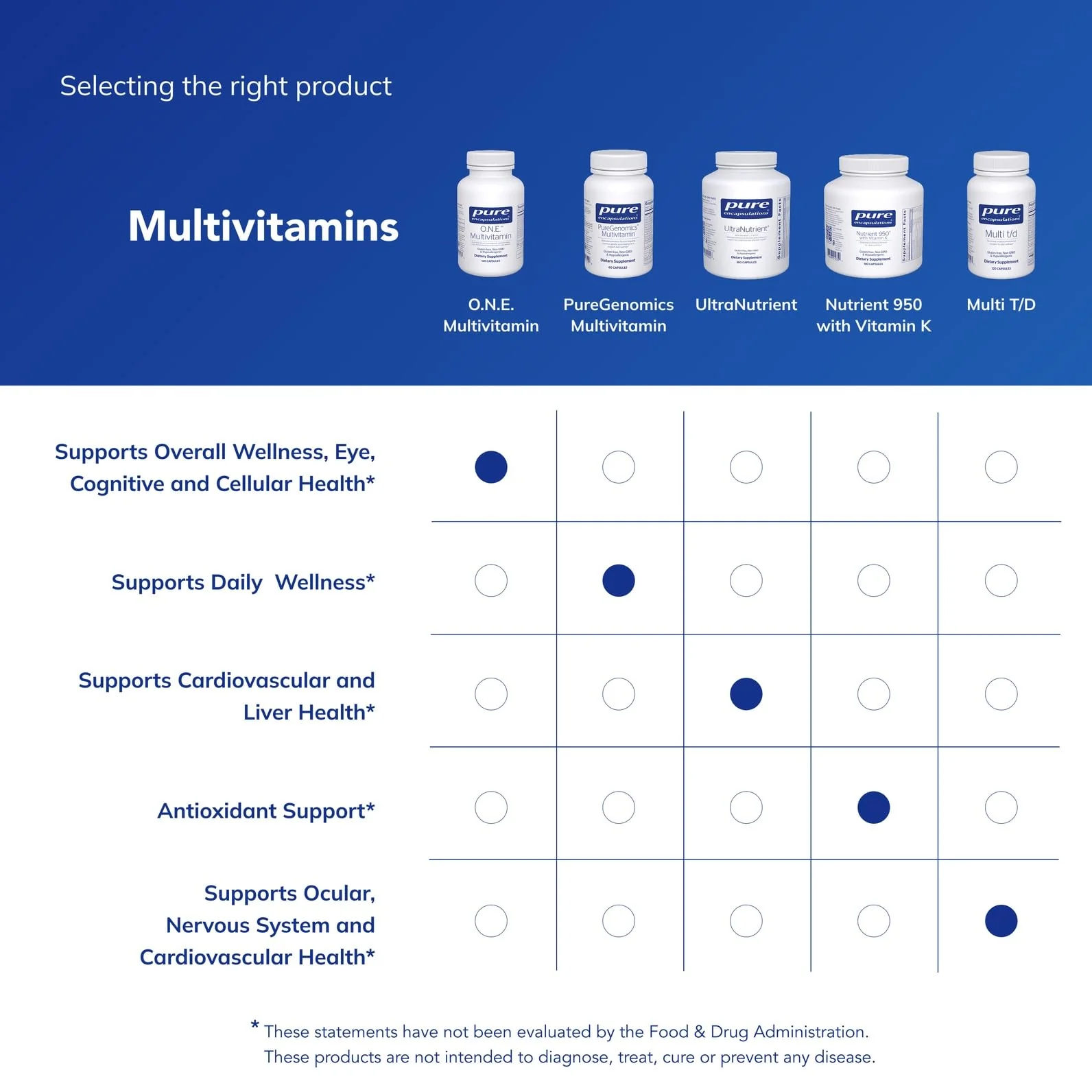 Pure Encapsulations O.N.E. Multivitamin – Once Daily Multivitamin with Metafolin, CoQ10, and Lutein | 120 Capsules - Image 6