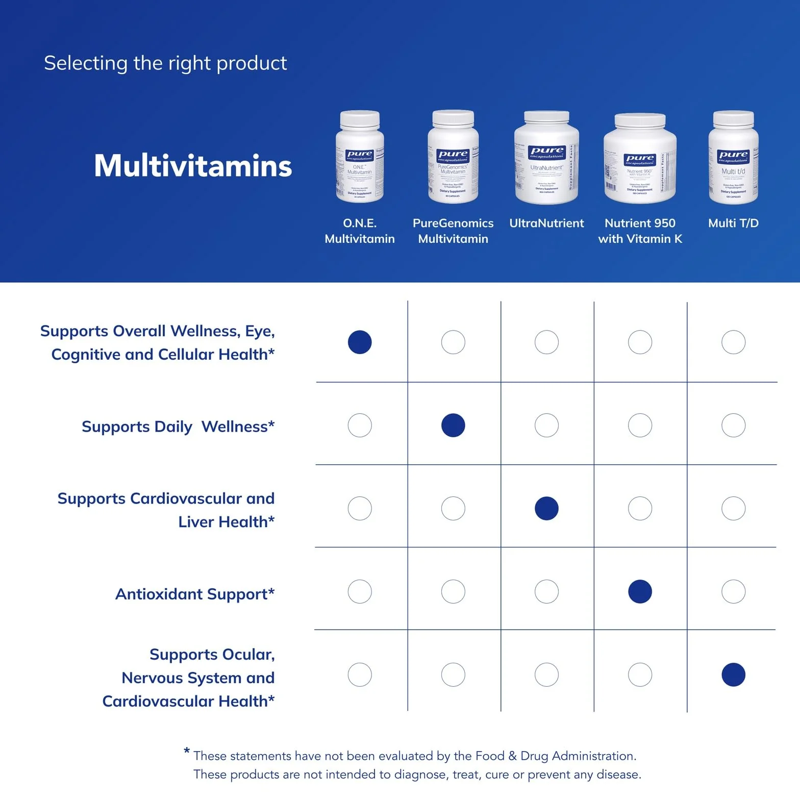 Pure Encapsulations O.N.E. Multivitamin – Once Daily with Lutein & CoQ10 (60 capsules) - Image 6