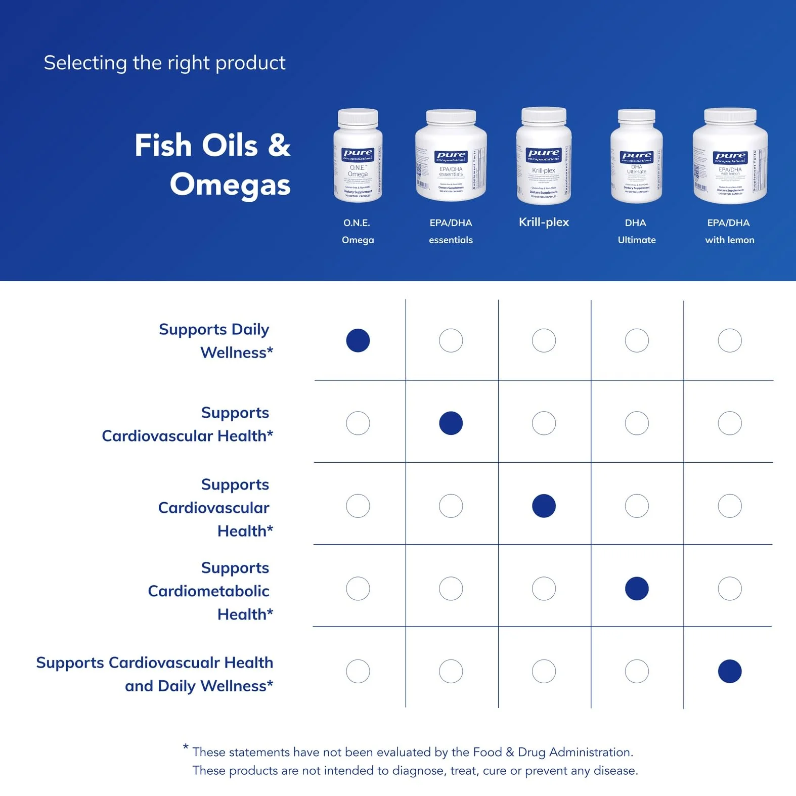Pure Encapsulations O.N.E. Omega – All-in-One Fish Oil with EPA & DHA, 30 Softgel Capsules - Image 6
