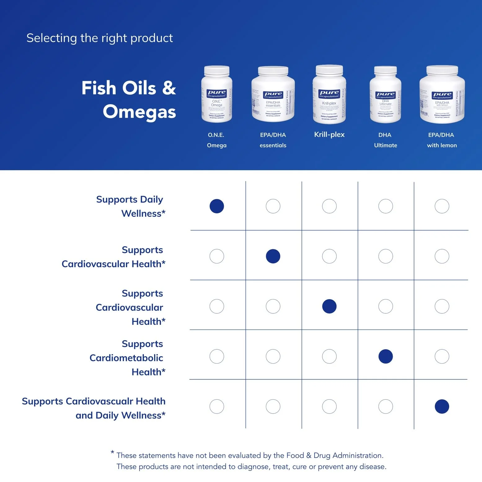 Pure Encapsulations O.N.E. Omega – Comprehensive Omega-3 Fish Oil (EPA/DHA) 60 Softgels - Image 13