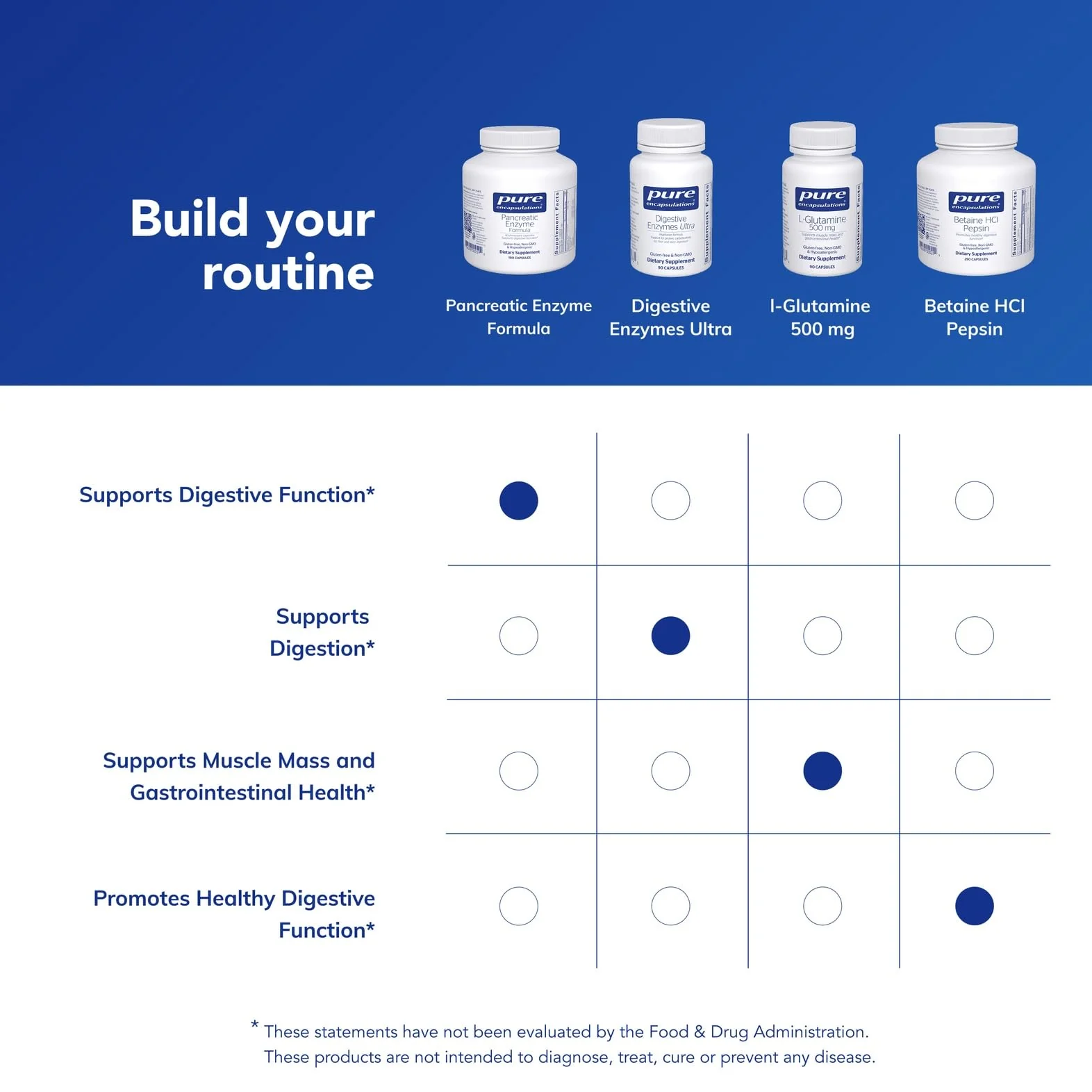 Pure Encapsulations Pancreatic Enzyme Formula – Digestive Enzymes for Gut Health | 180 Capsules - Image 12