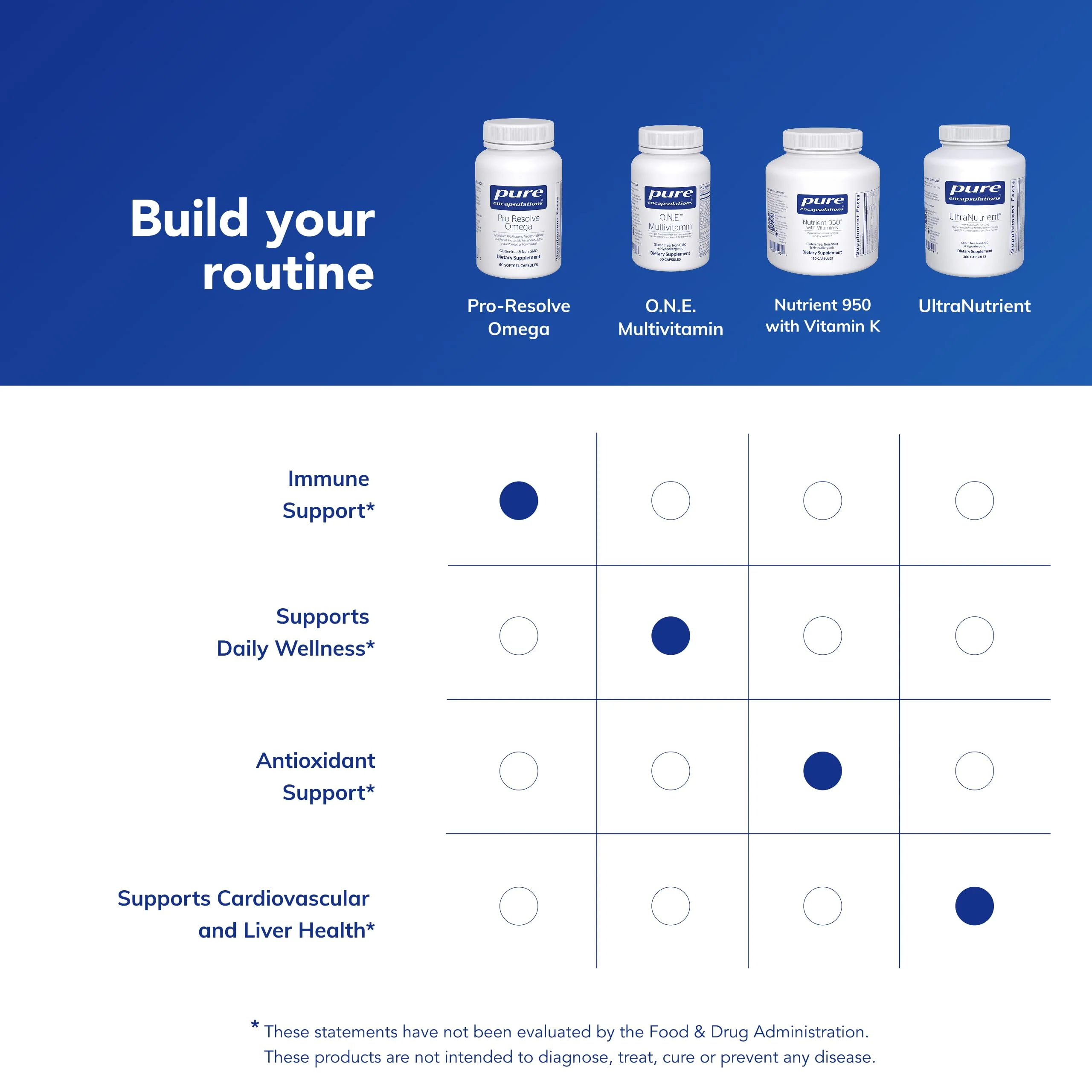 Pure Encapsulations Pro-Resolve Omega – Premium Omega-3 for Immune Support & Cardiovascular Health | 60 Softgels - Image 13