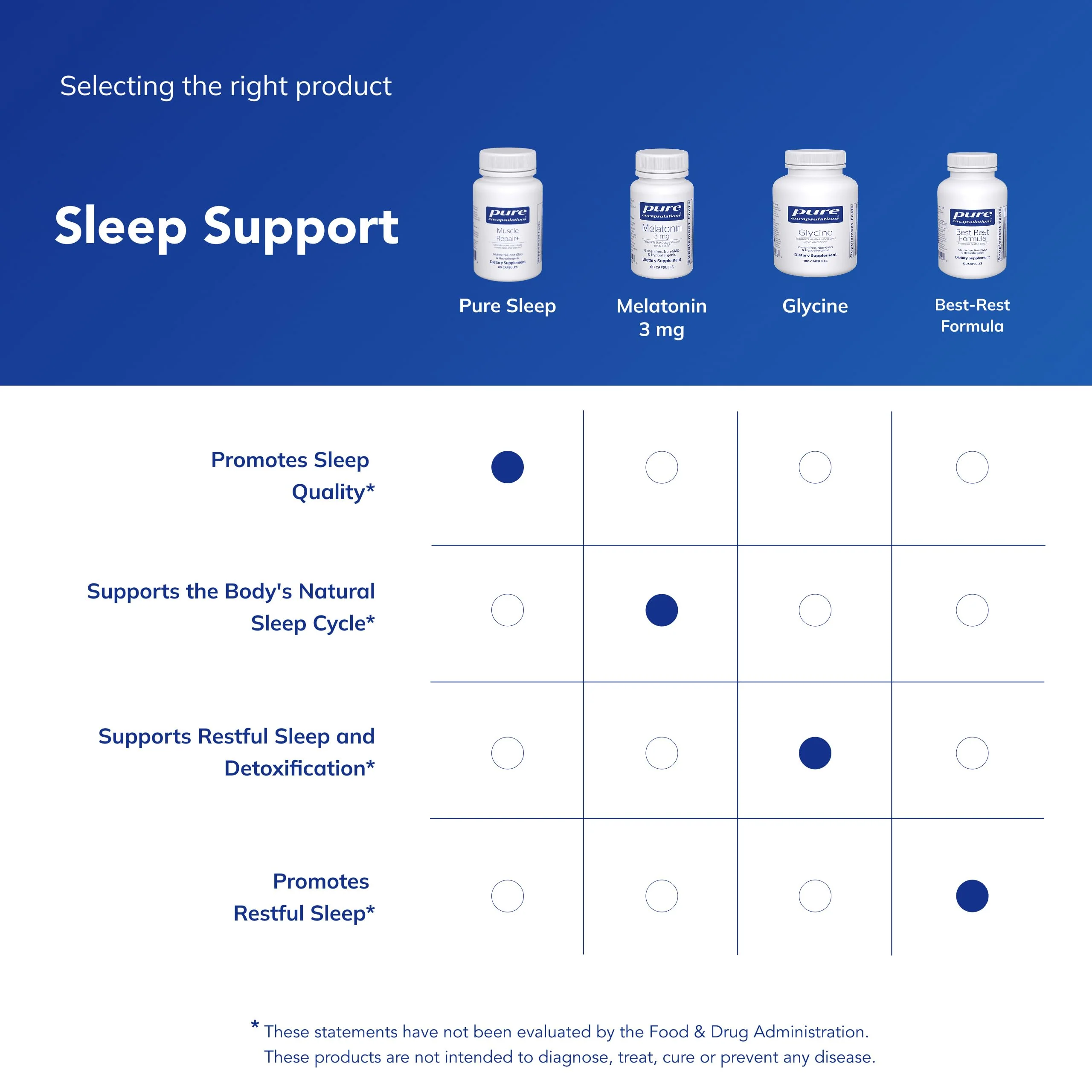 Pure Encapsulations Pure Sleep – Melatonin-Free Calming Sleep Support with Ashwagandha, Saffron & Valerian - Image 13