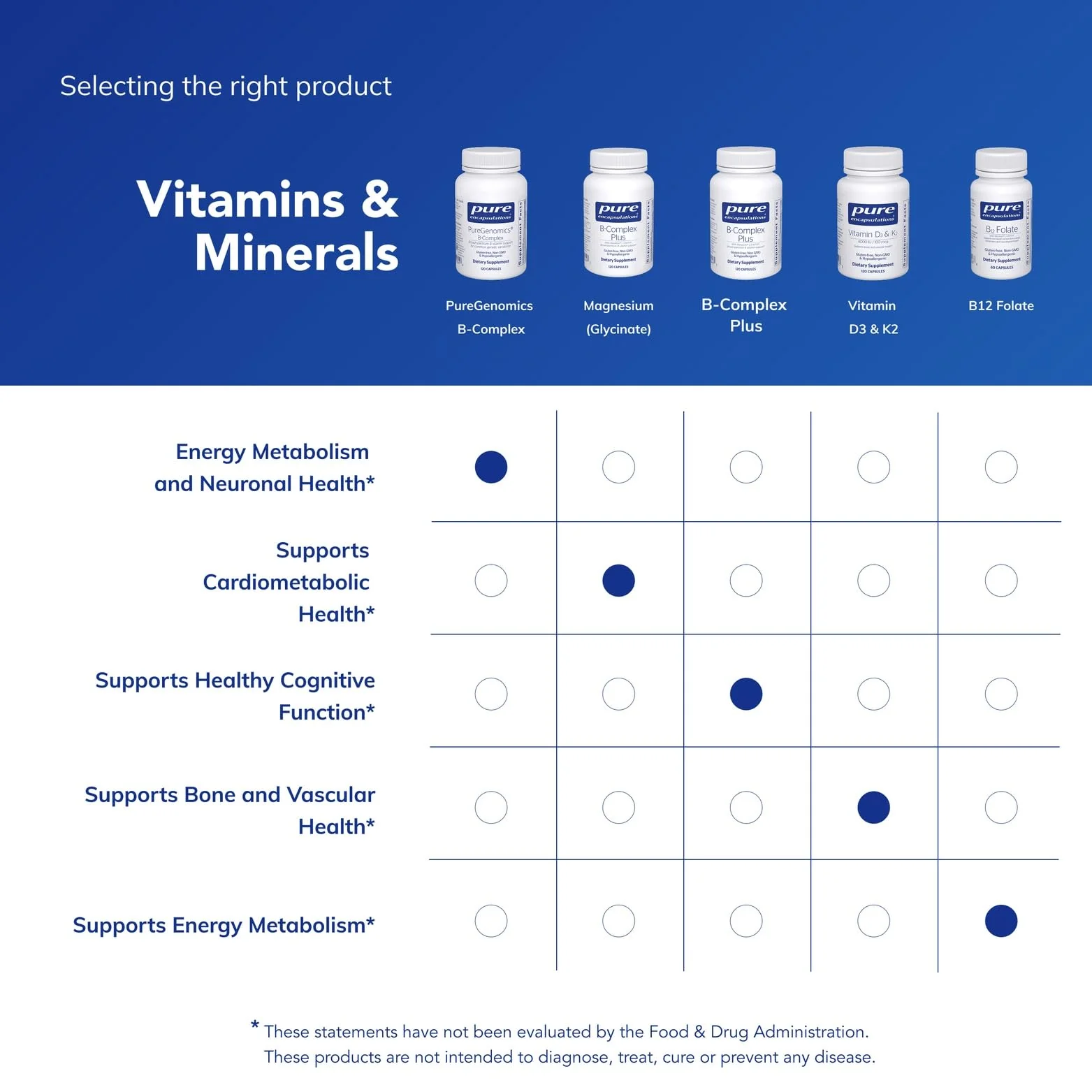 Pure Encapsulations PureGenomics B-Complex – Broad Spectrum B Vitamins for Genetic Expression, Cellular Function & Energy Metabolism, with B12 & B6 – 120 Capsules - Image 13