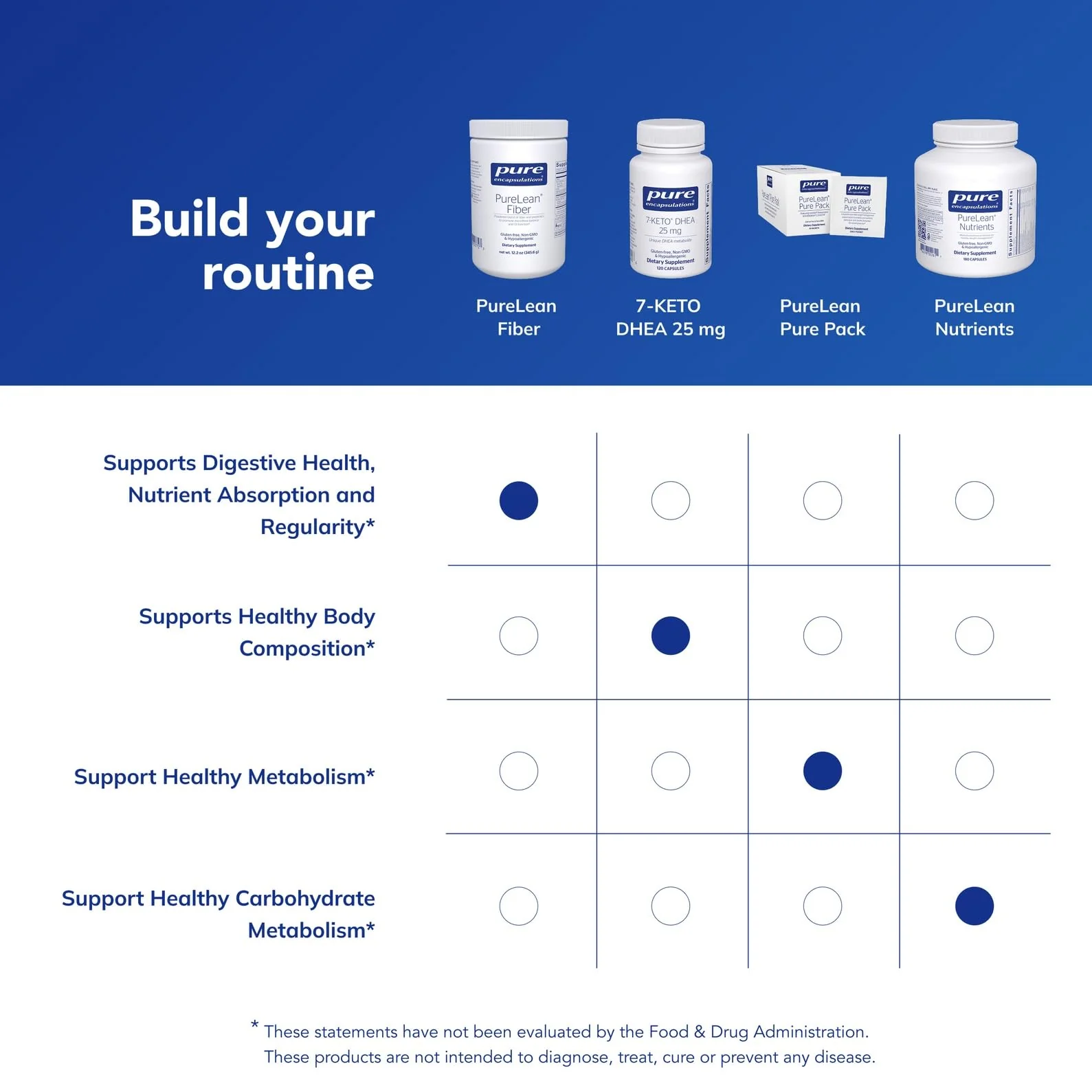 Pure Encapsulations PureLean Fiber | Powdered Fiber with Probiotics for Digestive Support | 12.2 oz - Image 13