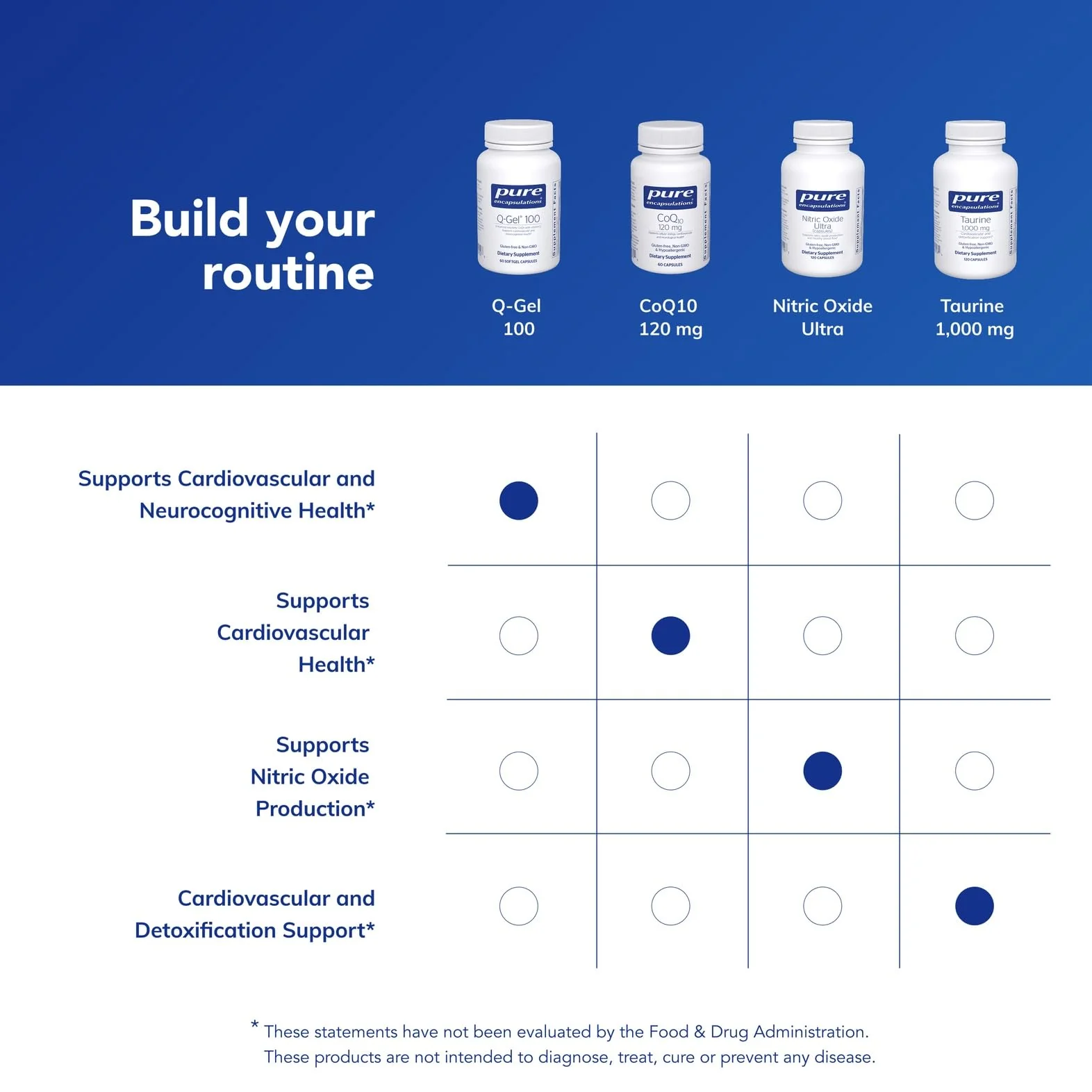 Pure Encapsulations Q-Gel 100 (Hydrosoluble CoQ10) | CoQ10 with Vitamin E to Enhance Solubility | 60 Softgel Capsules - Image 6