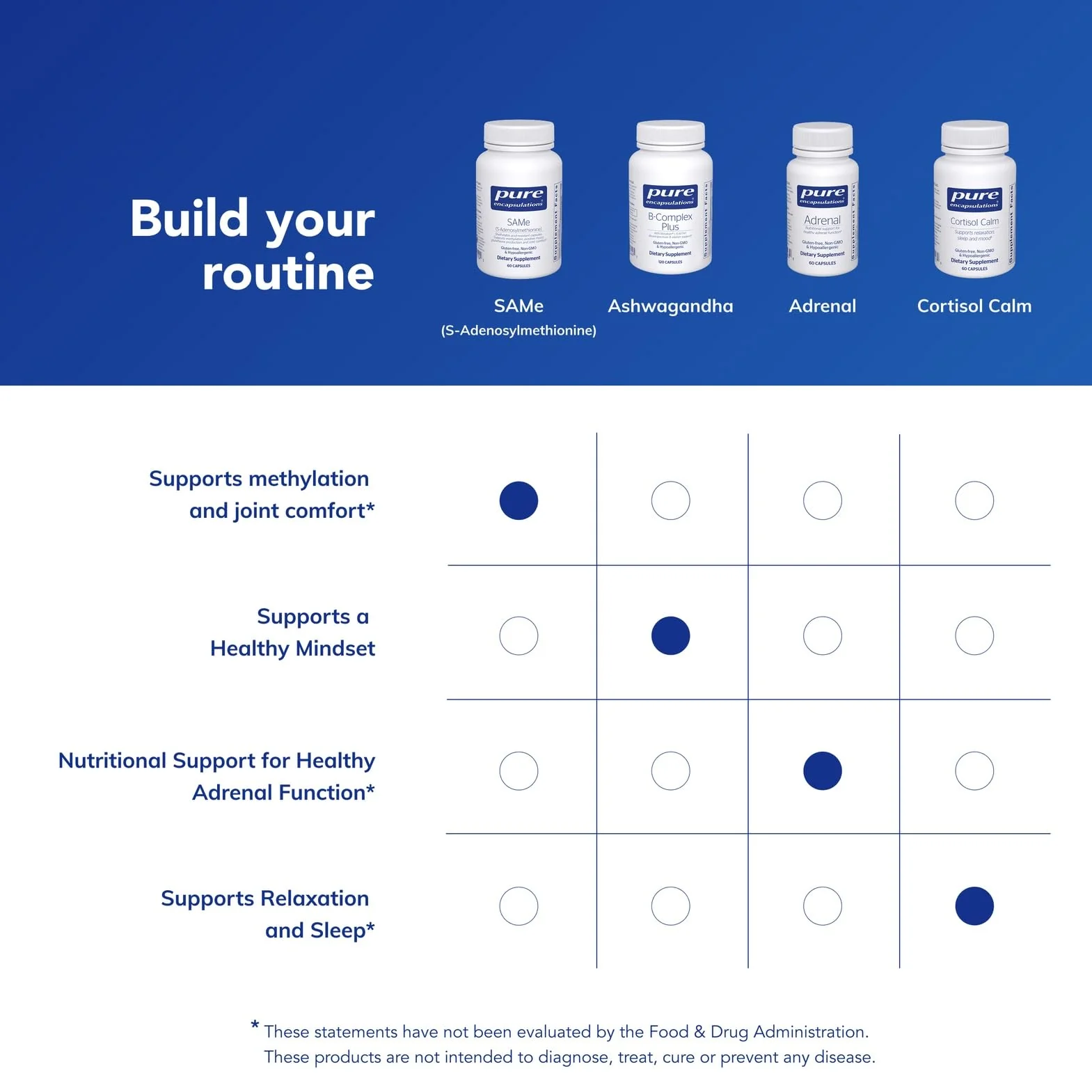 Pure Encapsulations SAMe S-Adenosylmethionine 180's - Supports Joint Health & Glutathione Production* - Gluten Free & Non-GMO - 60 Capsules - Image 7