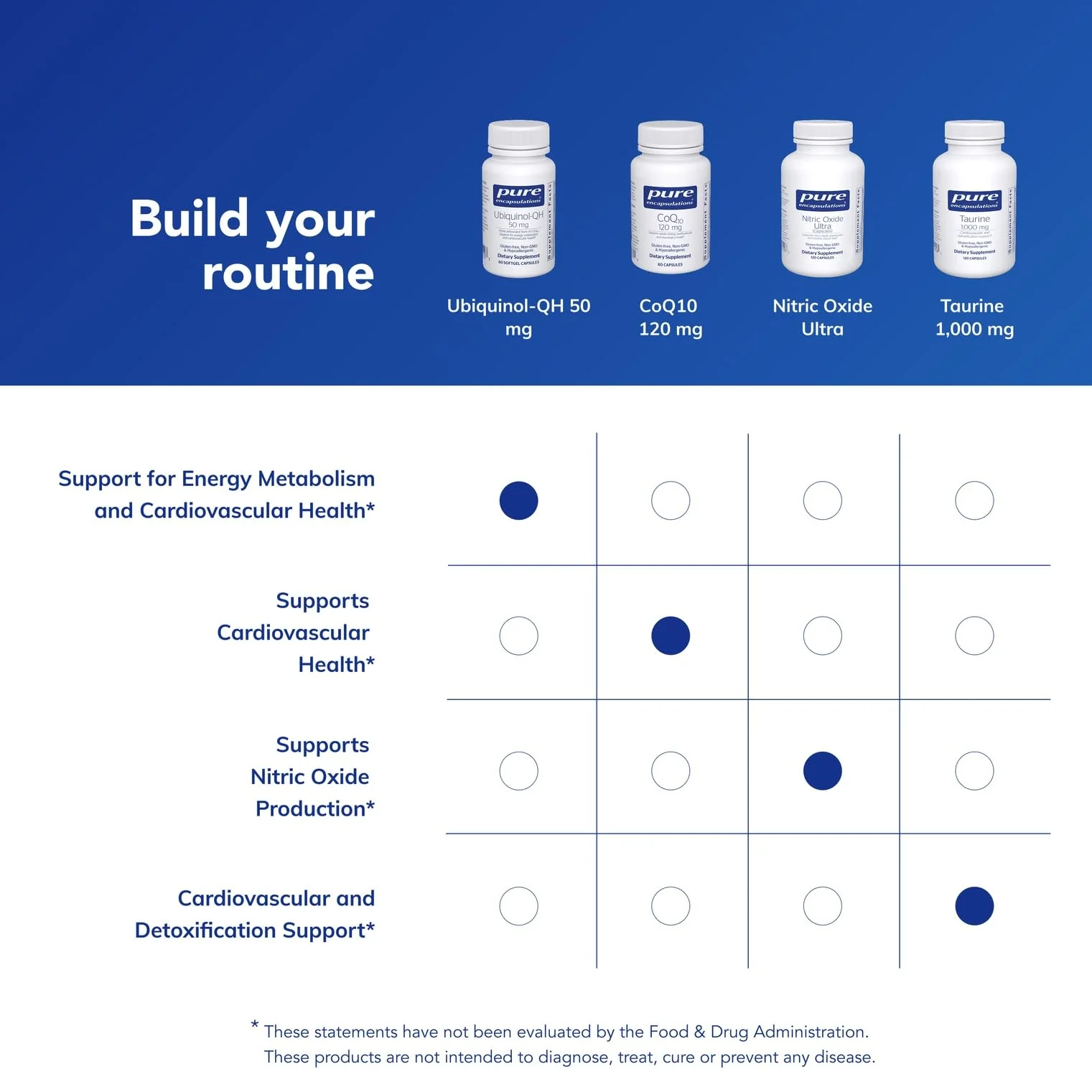 Pure Encapsulations Ubiquinol-QH 50 mg | CoQ10 for Immune & Heart Health | 60 Softgels - Image 6