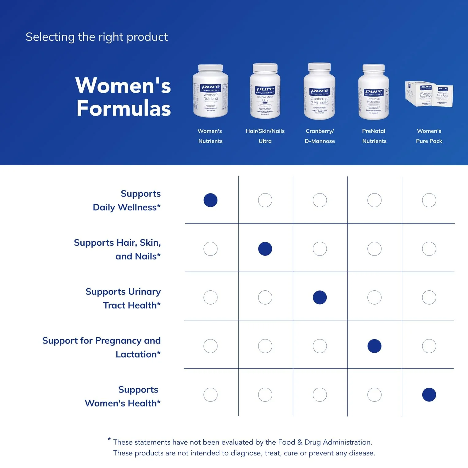 Pure Encapsulations Women's Nutrients 40+ – Multivitamin for Women Over 40 (360 Capsules) | Urinary Tract Health, Eye Integrity & Breast Cell Health - Image 6