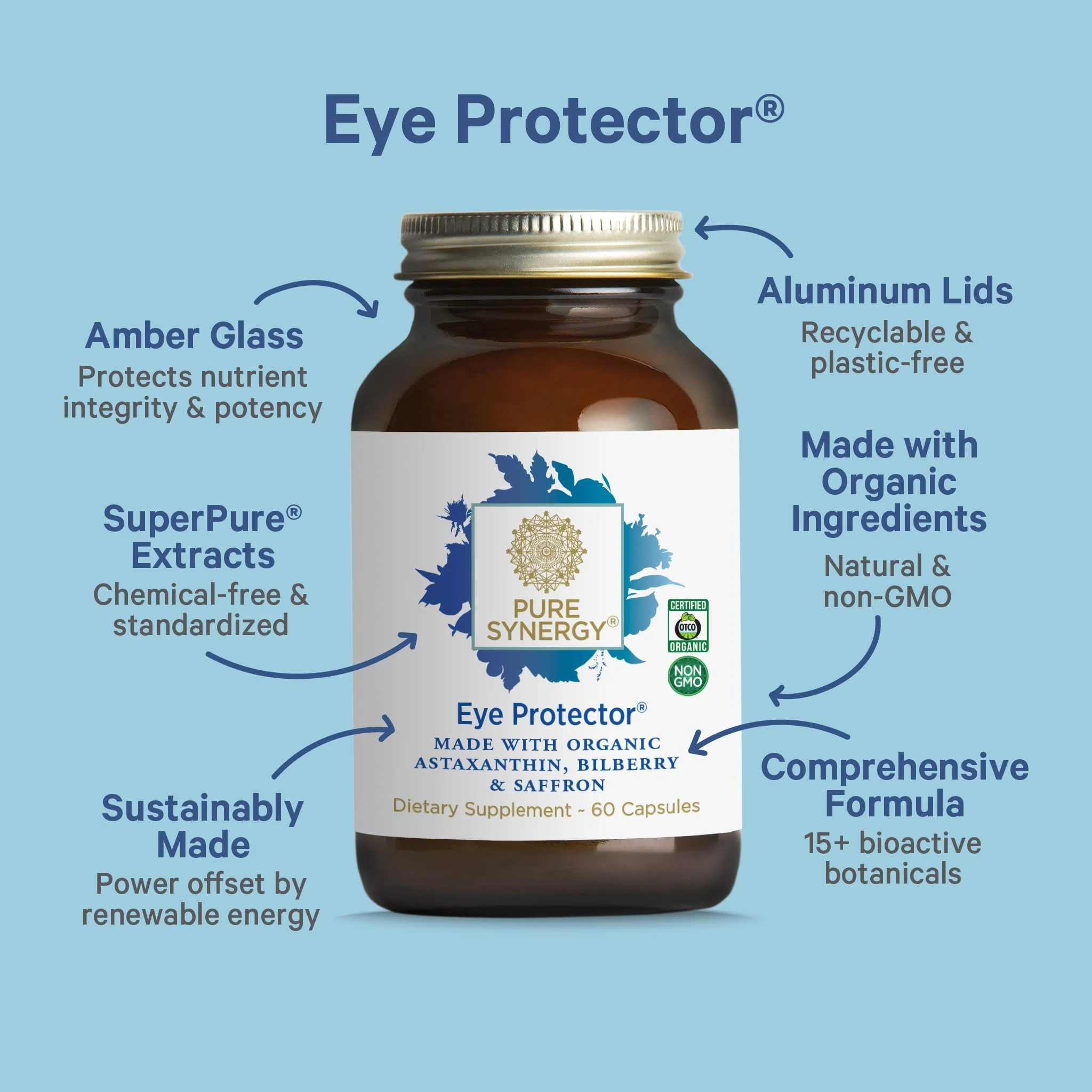 PURE SYNERGY Eye Protector — 100% Natural Vegan Eye Health Supplement (60 Capsules) - Image 4